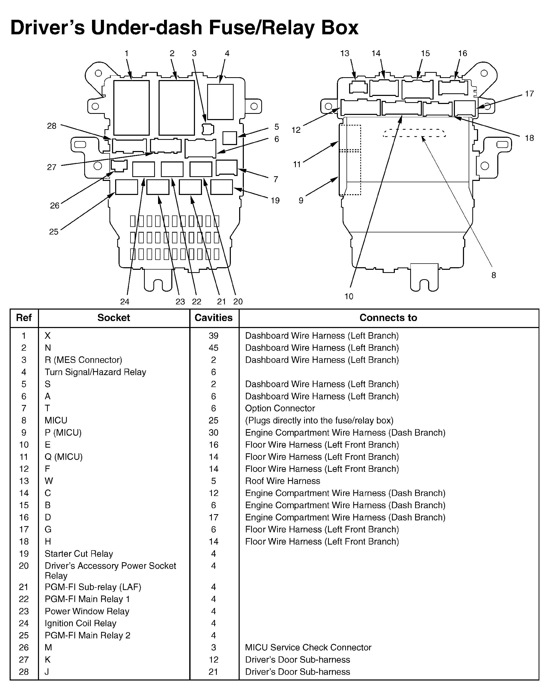 Honda Odyssey EX 2008 - Component Locations -  Drivers Underdash Fuse/Relay Box