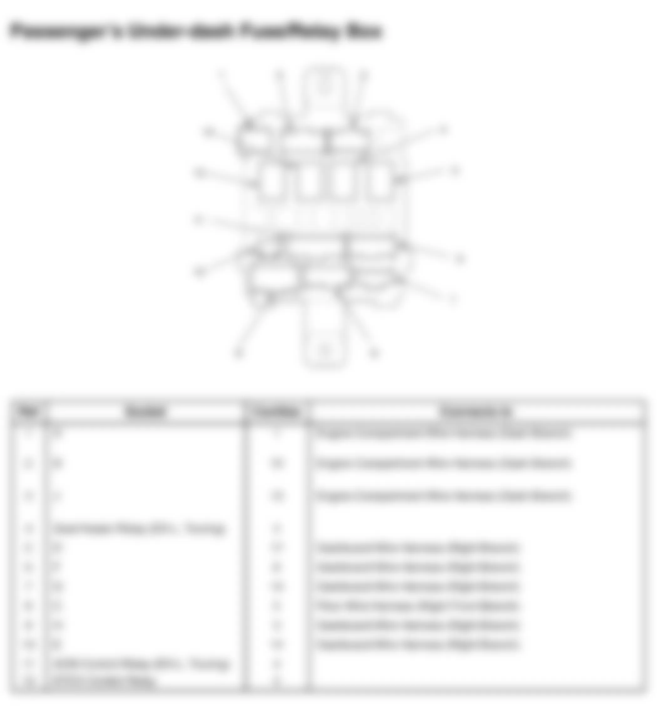 Honda Odyssey EX 2008 - Component Locations -  Passengers Underdash Fuse/Relay Box