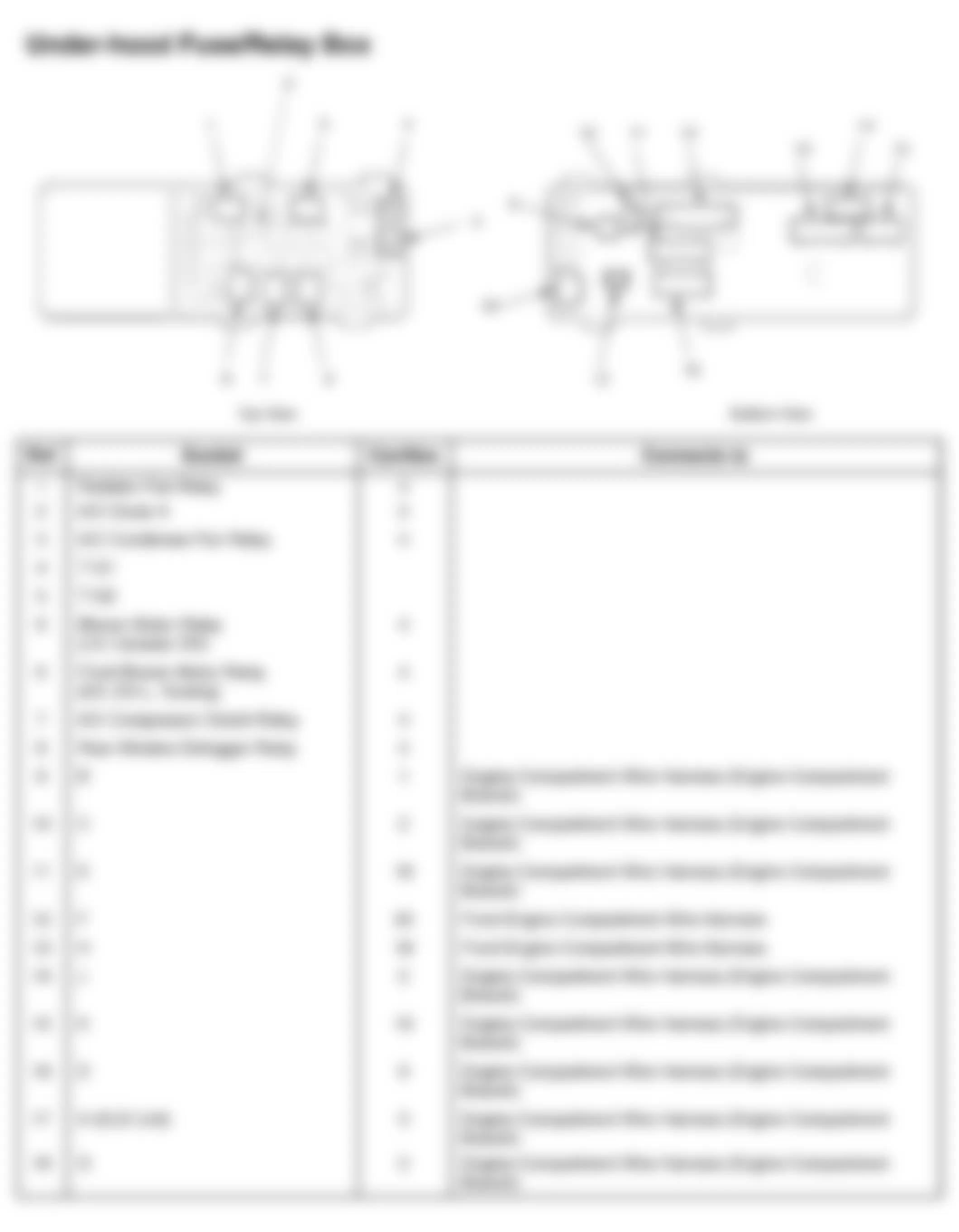 Honda Odyssey EX 2008 - Component Locations -  Underhood Fuse/Relay Box