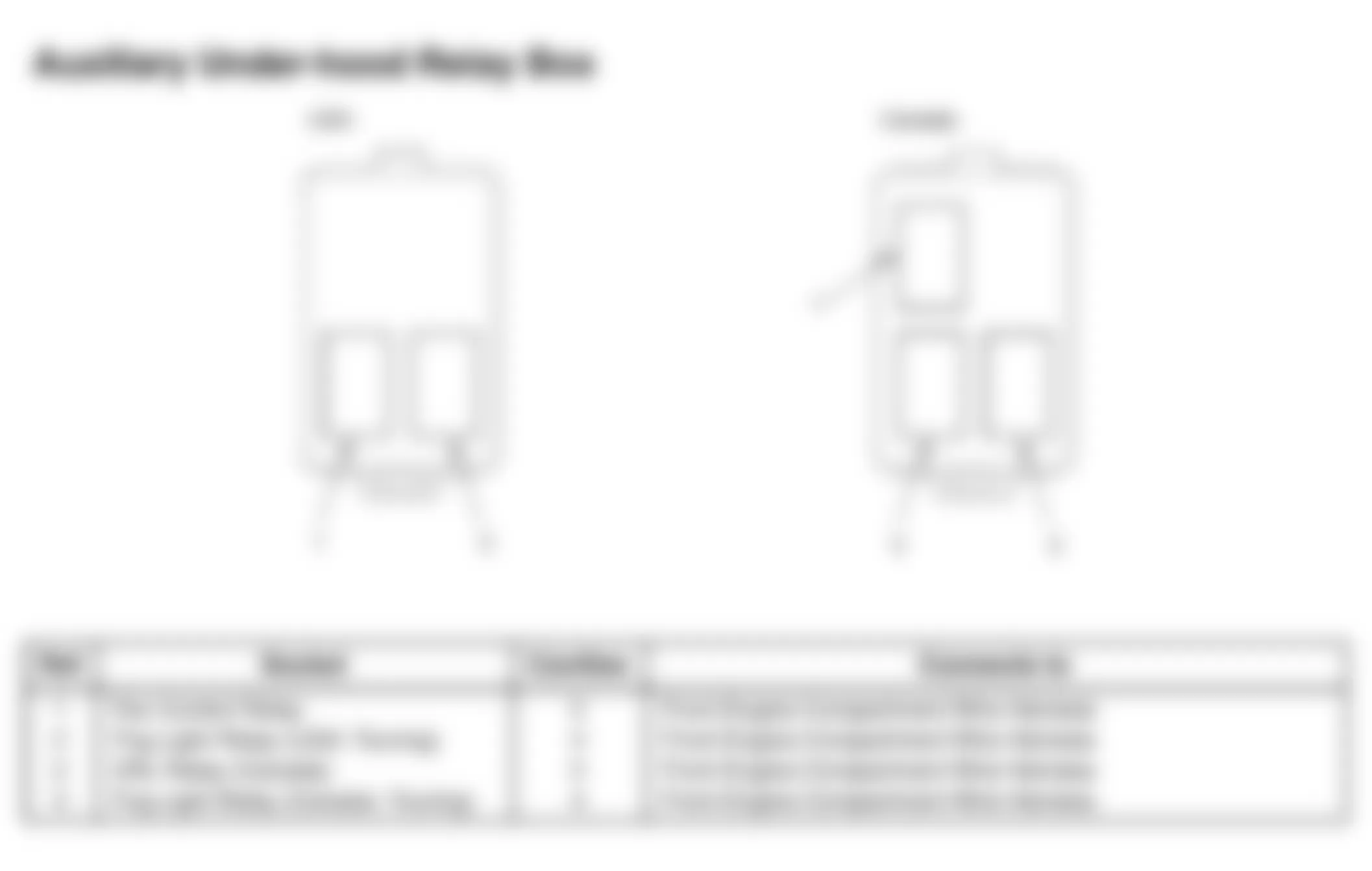 Honda Odyssey EX 2008 - Component Locations -  Auxiliary Underhood Relay Box