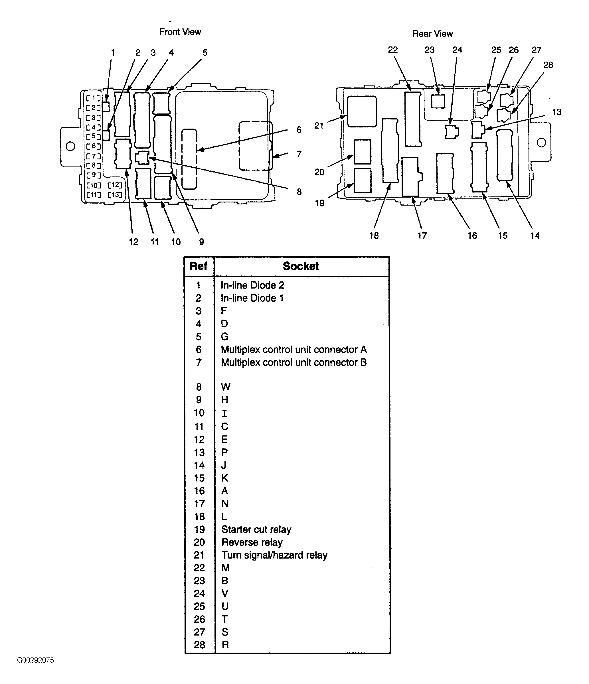 Honda Pilot EX 2008 - Component Locations -  Drivers Under-Dash Fuse/Relay Box