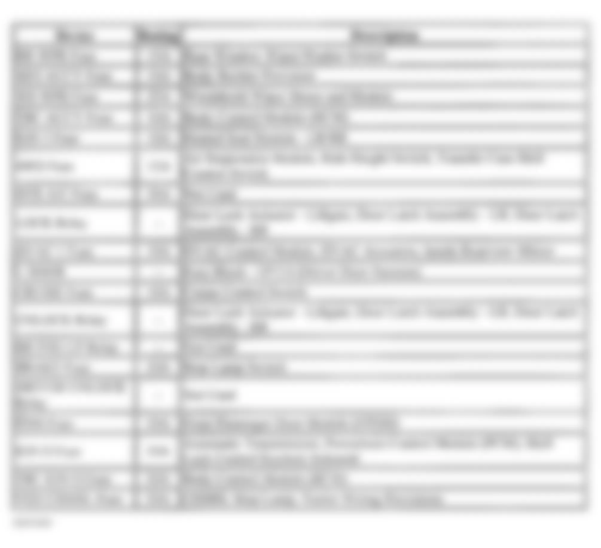 Hummer H2 2005 - Component Locations -  Instrument Panel Fuse Block Legend (1 Of 2)