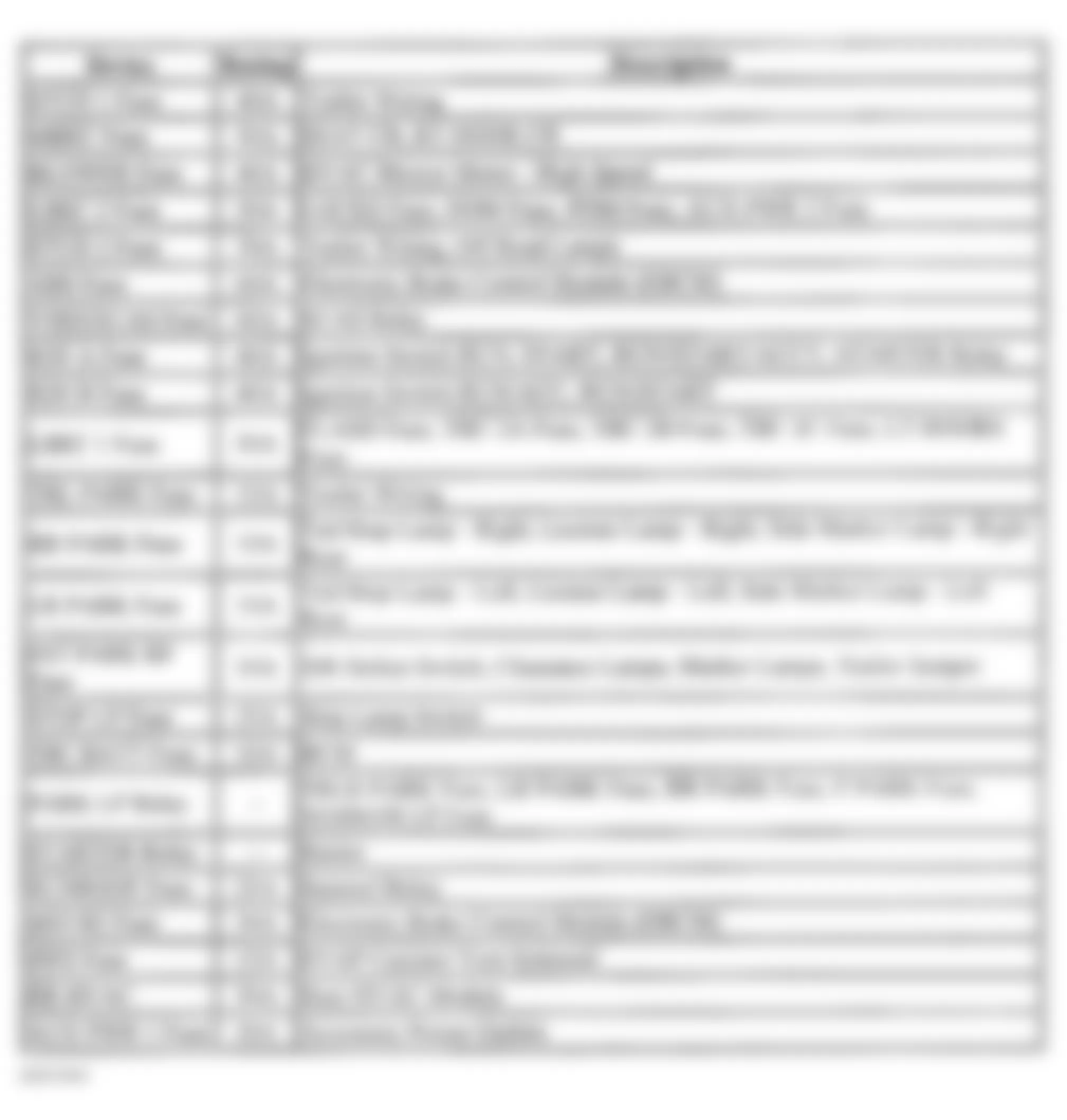 Hummer H2 2005 - Component Locations -  Underhood Fuse Block Legend (1 Of 3)