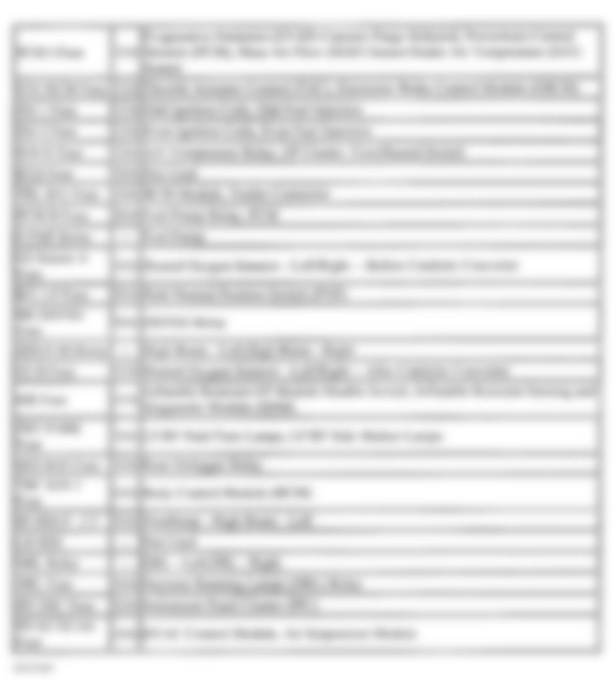Hummer H2 2005 - Component Locations -  Underhood Fuse Block Legend (2 Of 3)