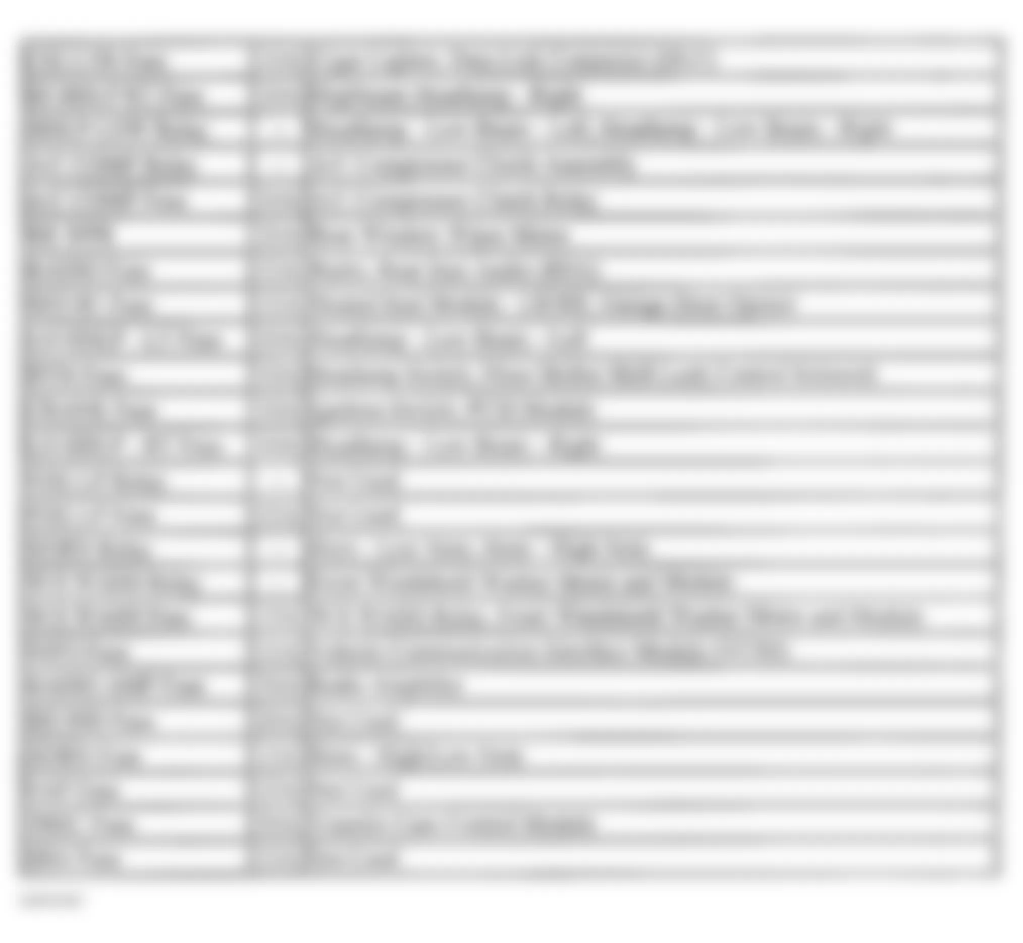 Hummer H2 2005 - Component Locations -  Underhood Fuse Block Legend (3 Of 3)