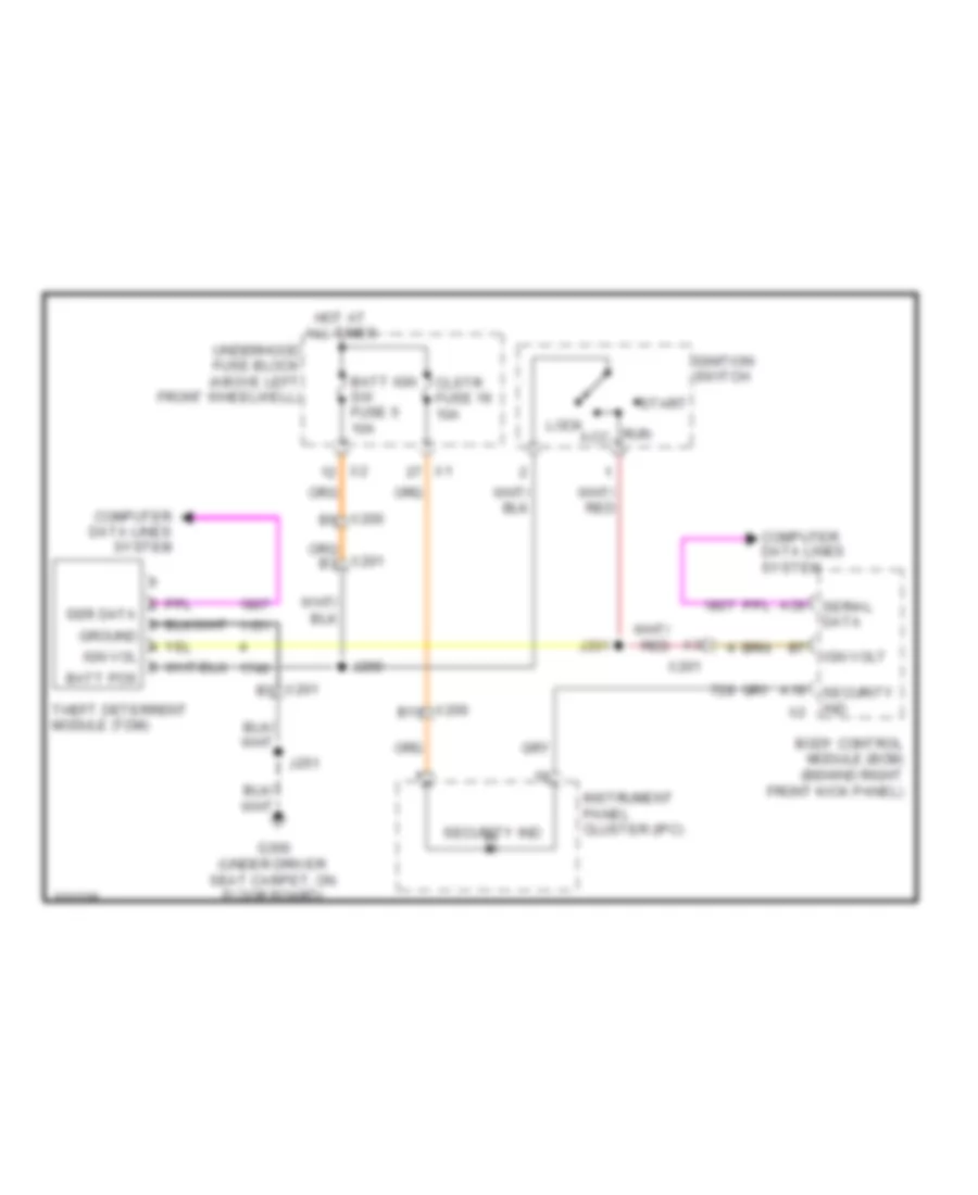 Immobilizer Wiring Diagram for Hummer H3 Alpha 2010