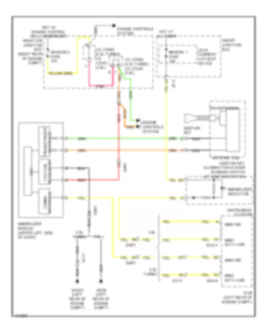 Immobilizer Wiring Diagram, without Button Start for Hyundai Genesis Coupe 2.0T Premium 2014