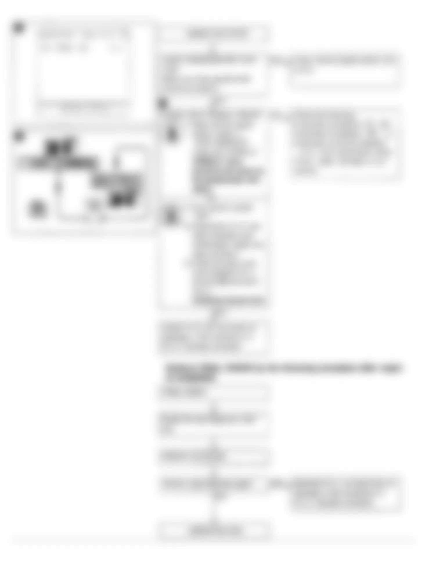 Infiniti M30 1990 - Component Locations -  Code 14: Vehicle Speed Sensor Flow Chart