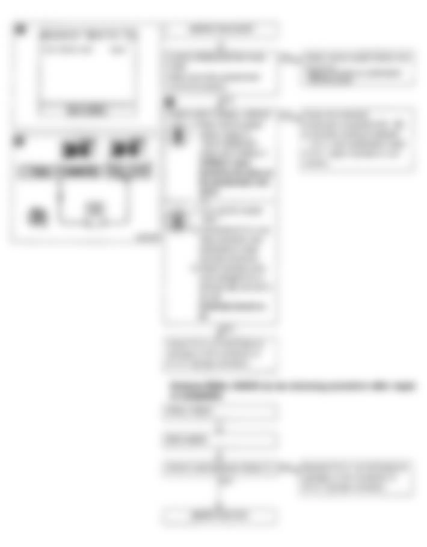 Infiniti G20 1991 - Component Locations -  Code 14: Vehicle Speed Sensor Flow Chart