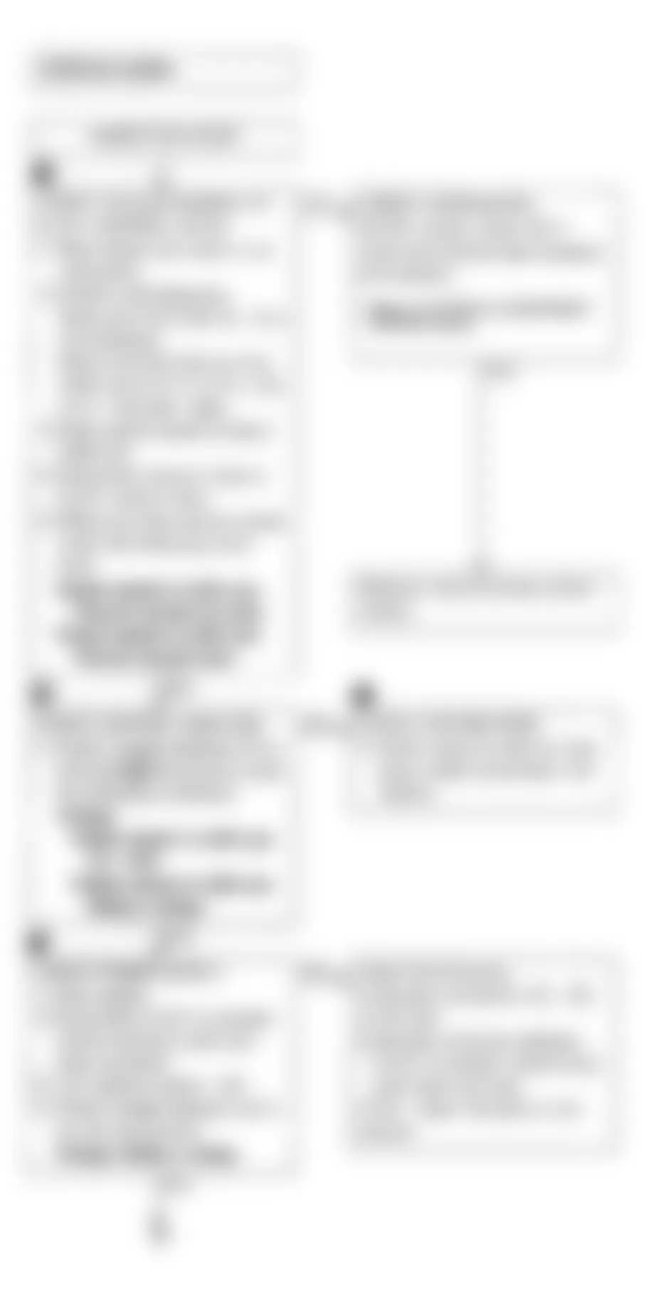 Infiniti G20 1991 - Component Locations -  Code 32: EGR System Function Flow Chart (2 of 4)