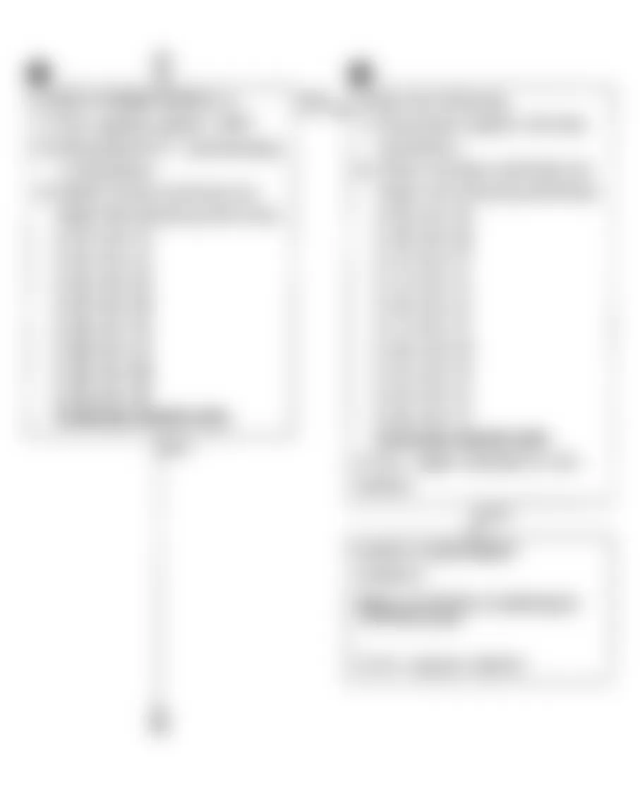 Infiniti Q45 1991 - Component Locations -  Code 51: Injector Ckt. Flow Chart (4 of 6)
