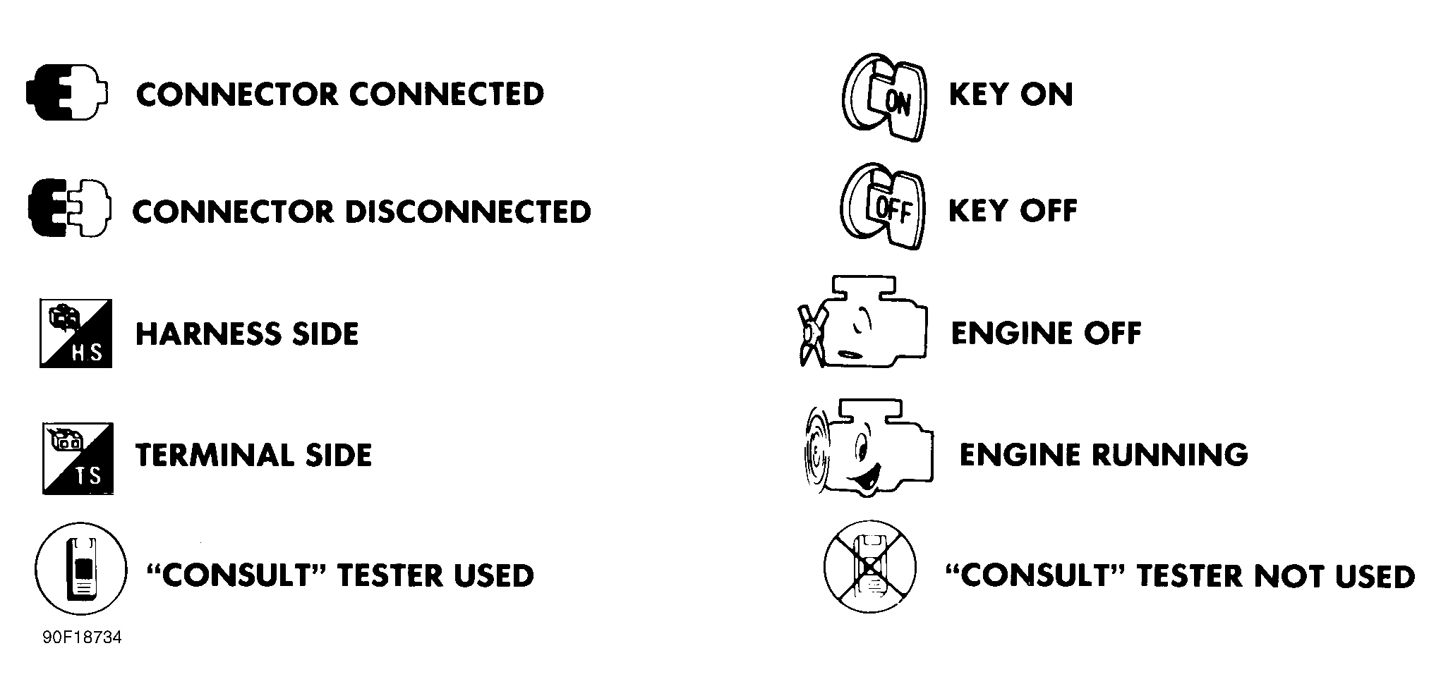 Infiniti Q45 a 1991 - Component Locations -  Identifying Trouble Code Chart Symbols