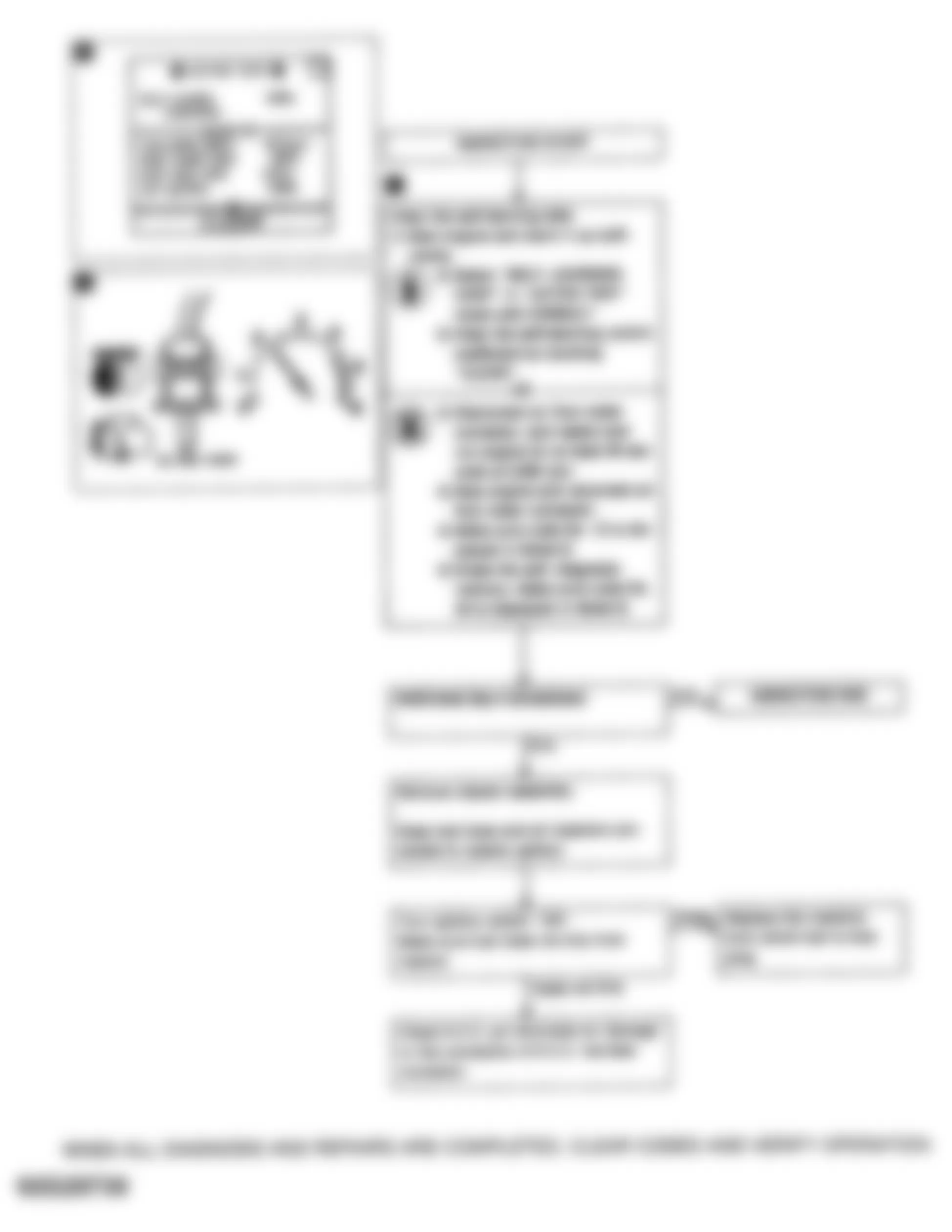 Infiniti G20 1992 - Component Locations -  Code 45 Chart - Injector Leak