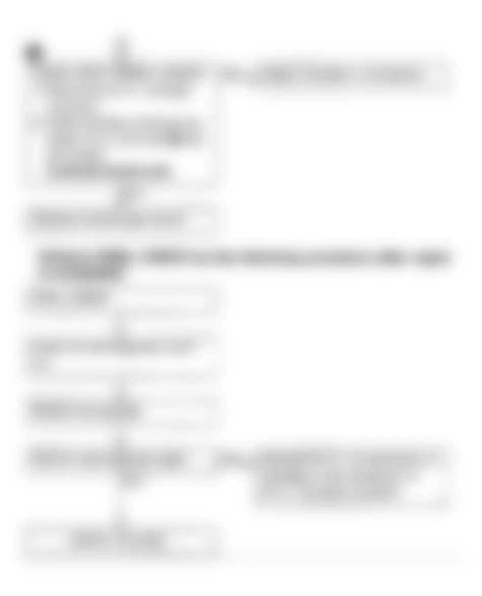 Infiniti M30 1992 - Component Locations -  Code 33: O2 Sensor Flow Chart (2 of 2)