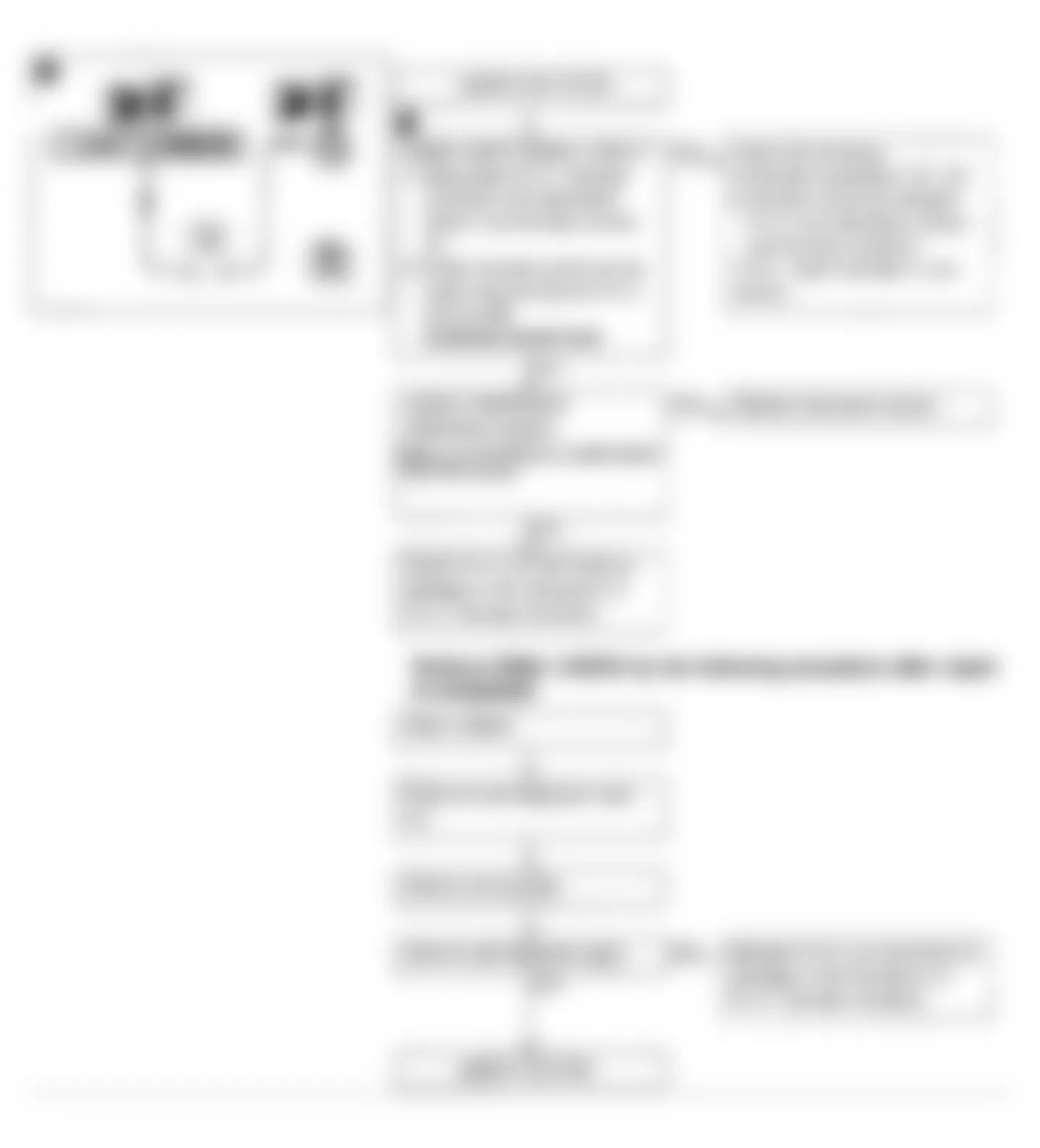 Infiniti M30 1992 - Component Locations -  Code 34: Knock Sensor Flow Chart