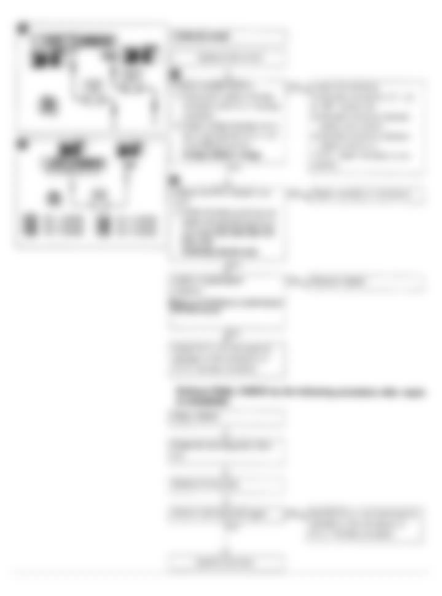 Infiniti M30 1992 - Component Locations -  Code 51: Injector Flow Chart