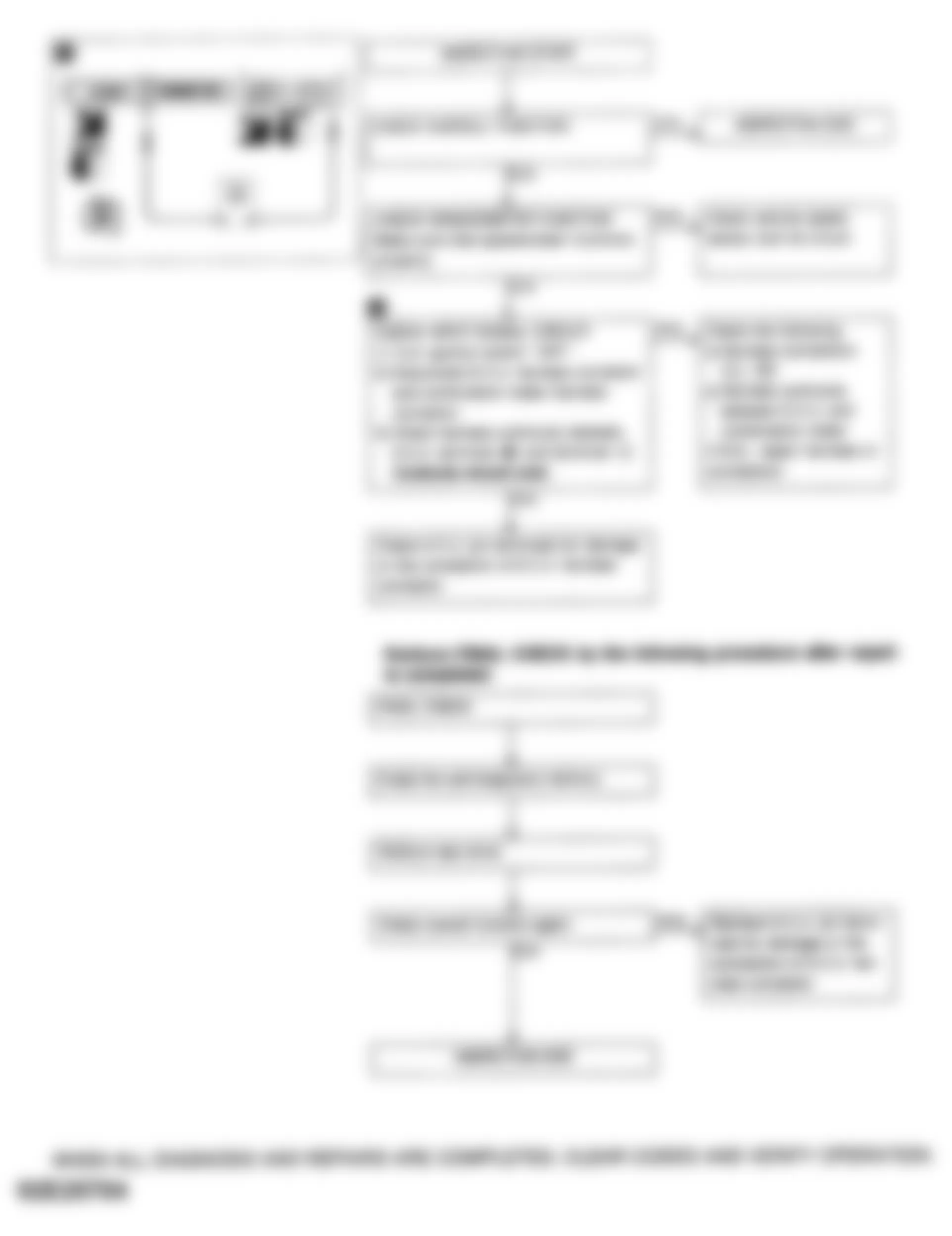 Infiniti Q45 1992 - Component Locations -  Code 14 Flow Chart - Vehicle Speed Sensor