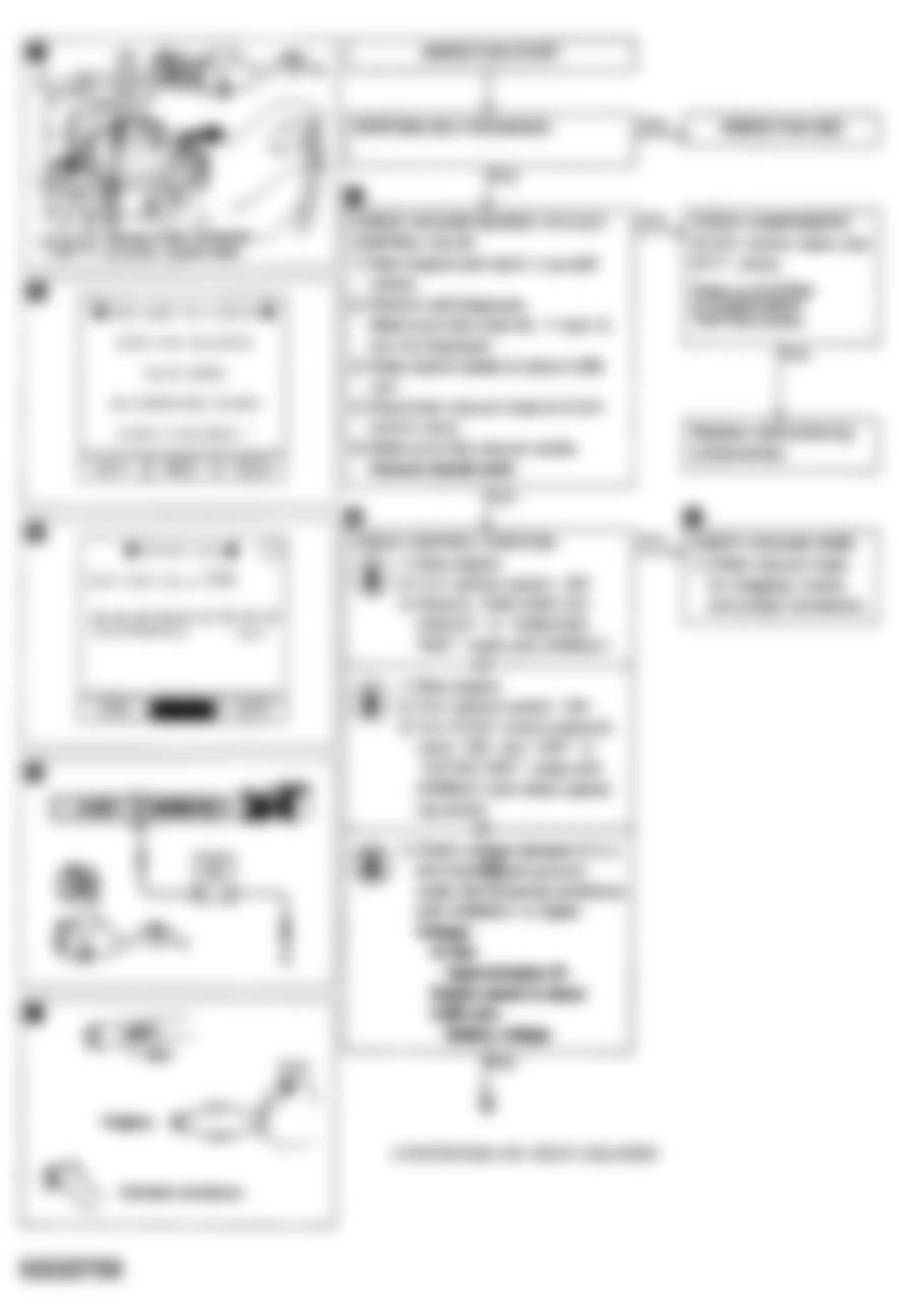 Infiniti Q45 1992 - Component Locations -  Code 32 Flow Chart (1 of 2) - EGR System Function