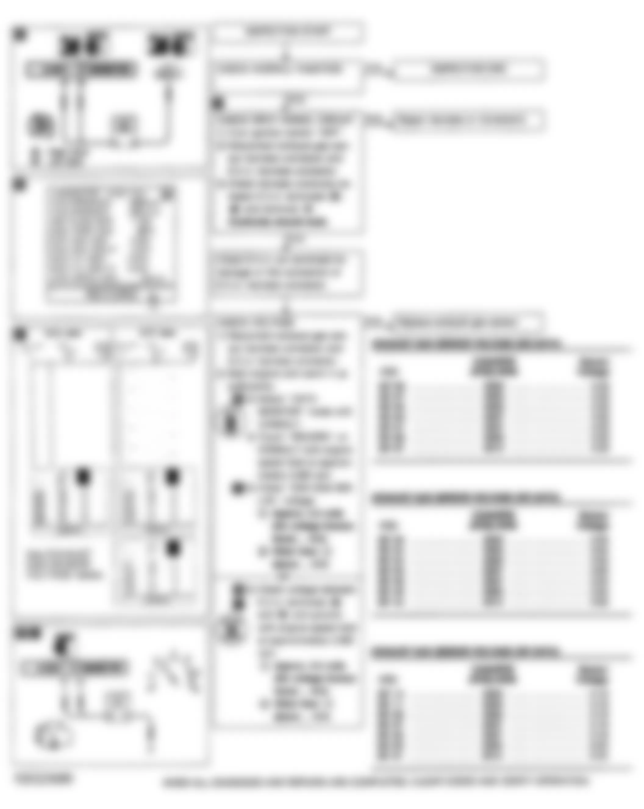 Infiniti Q45 1992 - Component Locations -  Codes 33 & 53 Flow Chart - Left & Right Oxygen Sensors