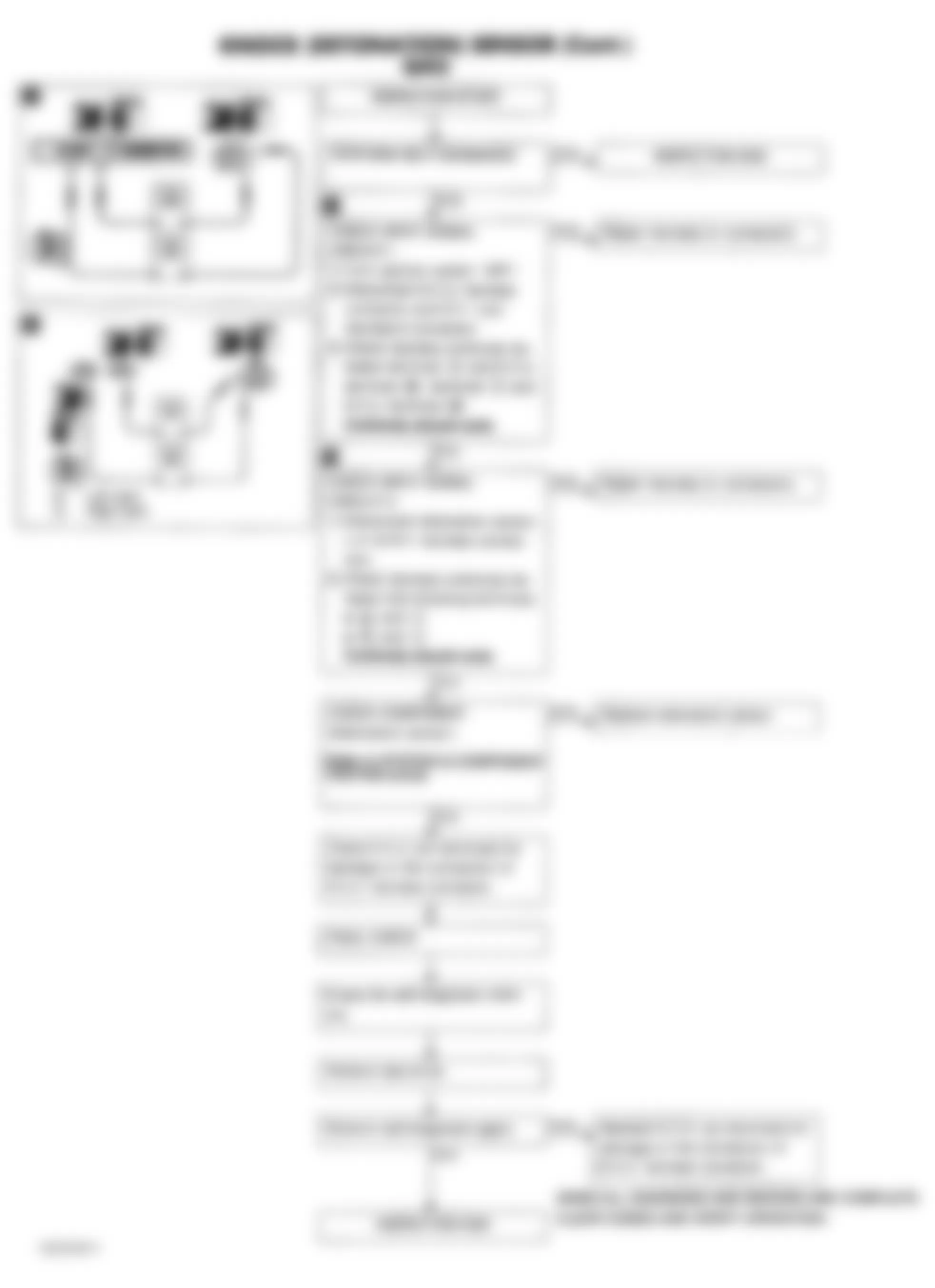 Infiniti Q45 1992 - Component Locations -  Code 34 Flow Chart - Knock (Detonation) Sensor