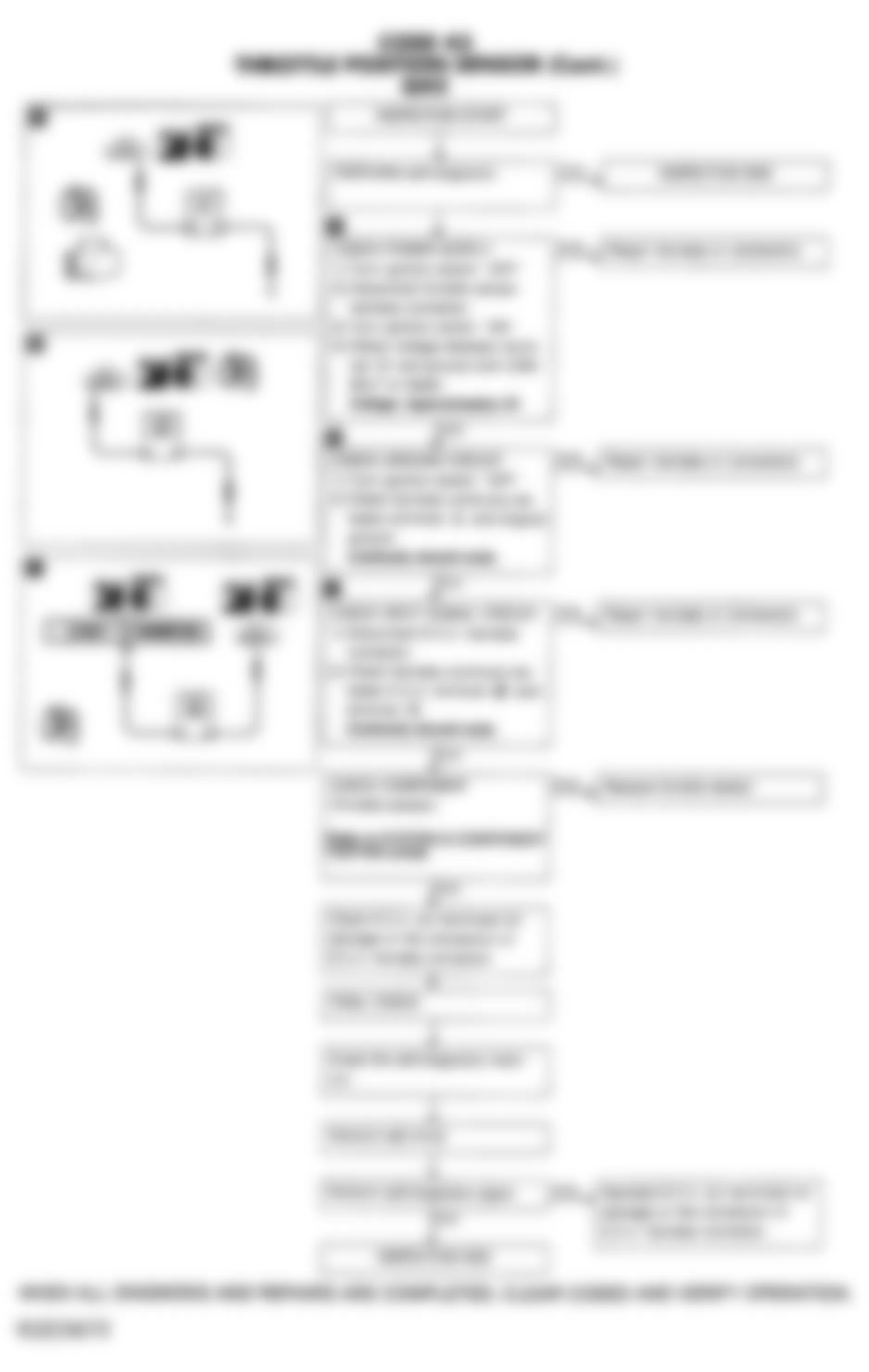 Infiniti Q45 1992 - Component Locations -  Code 43 Flow Chart - Throttle Position Sensor