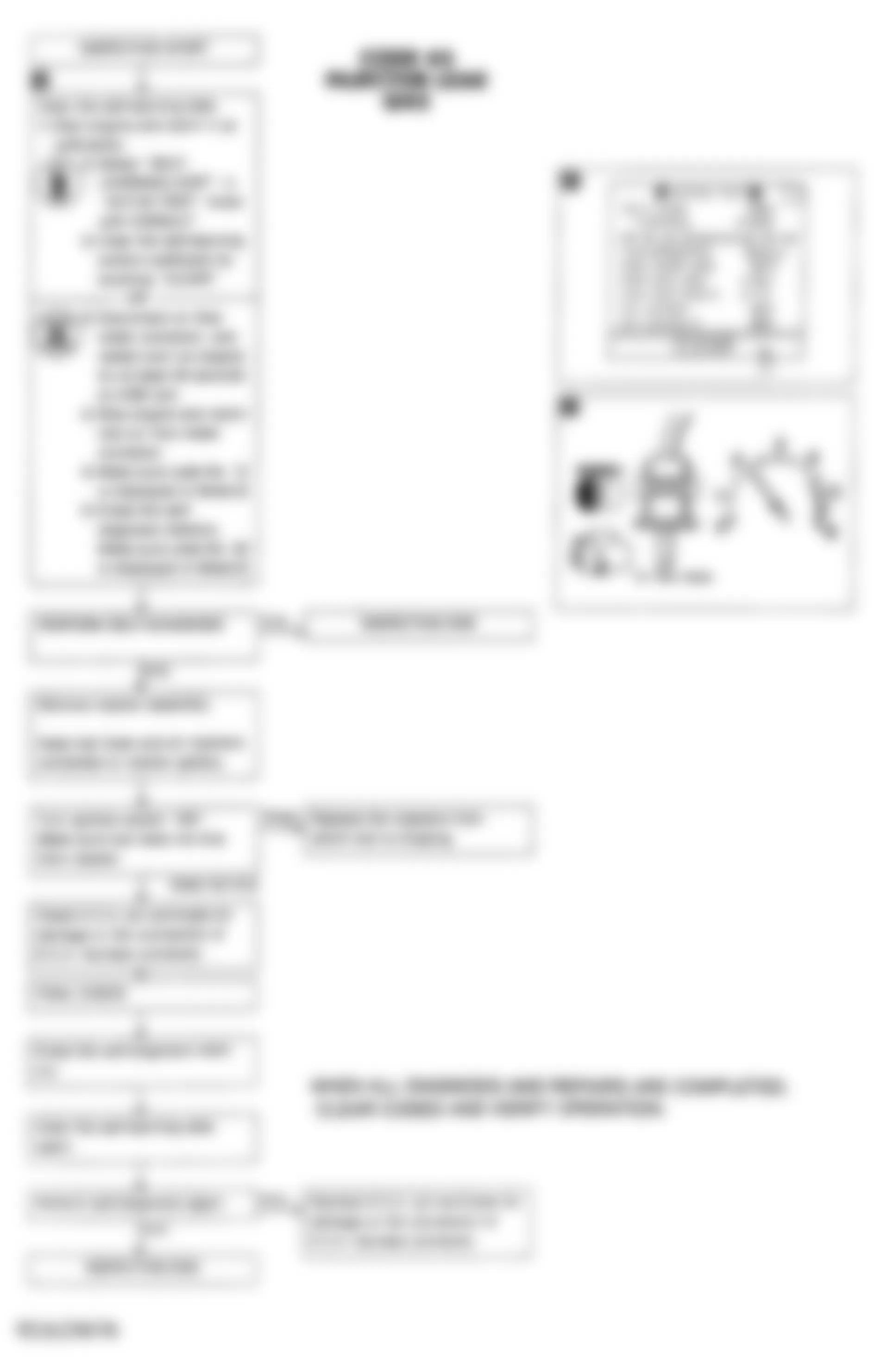 Infiniti Q45 1992 - Component Locations -  Code 45 Flow Chart - Injector Leak