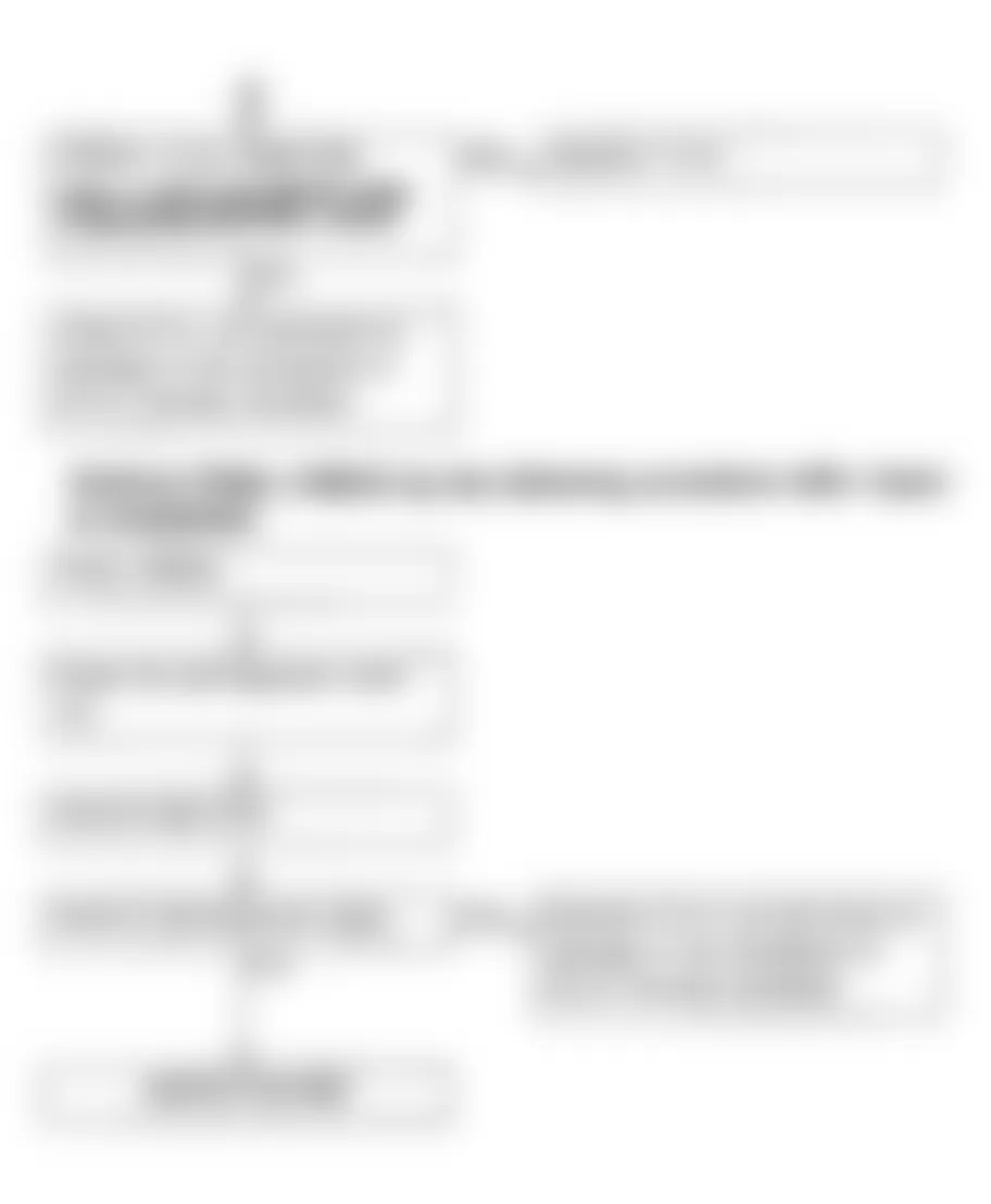 Infiniti Q45 1992 - Component Locations -  Code 46 Flow Chart (2 of 2) - Secondary Throttle Sensor