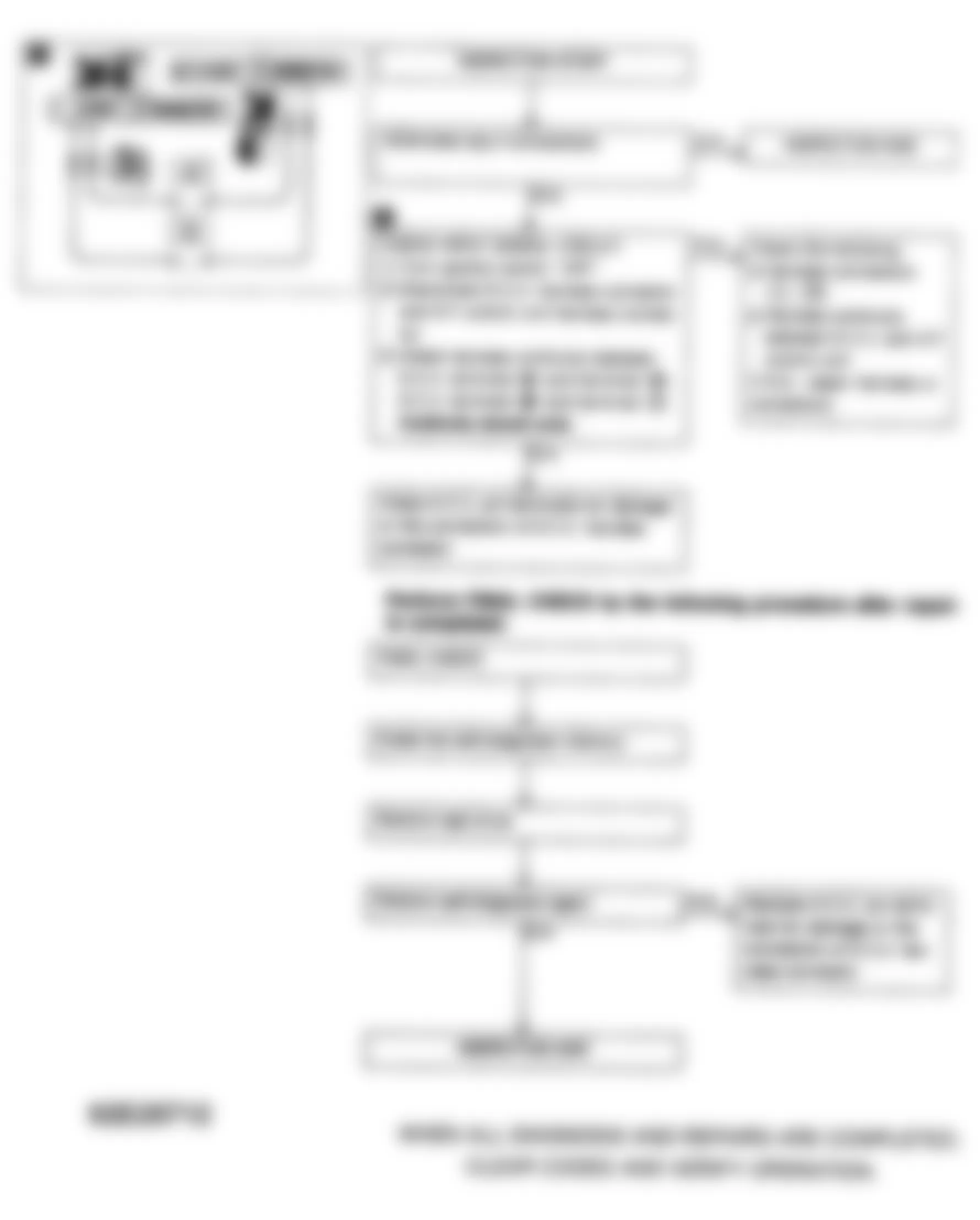 Infiniti Q45 1992 - Component Locations -  Code 54 Flow Chart - Automatic Transmission Signal