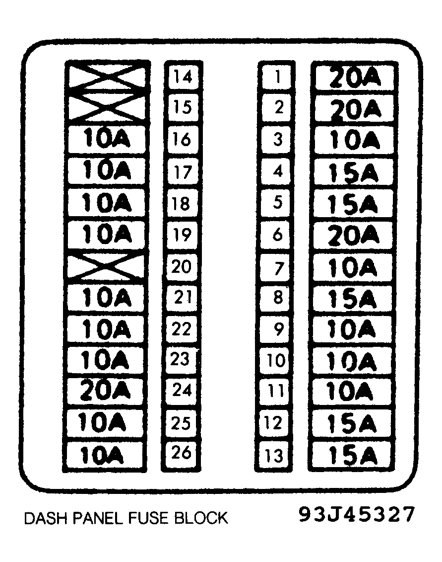 Infiniti G20 1995 - Component Locations -  Underdash Fuse Panel Identification (1991-93)