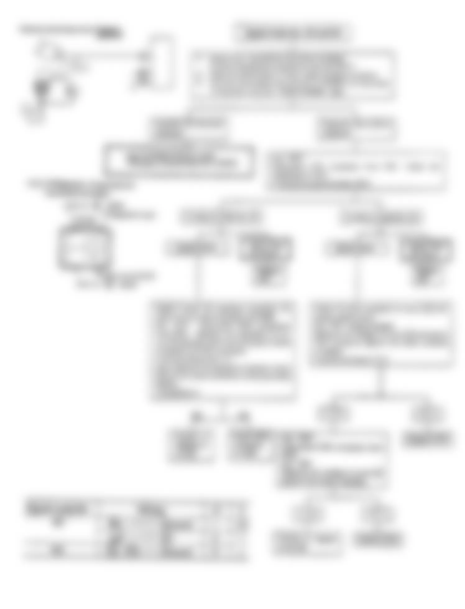 Isuzu Amigo S 1990 - Component Locations -  Code 25: Circuit Diagram & Flow Chart Pressure Regulator VSV