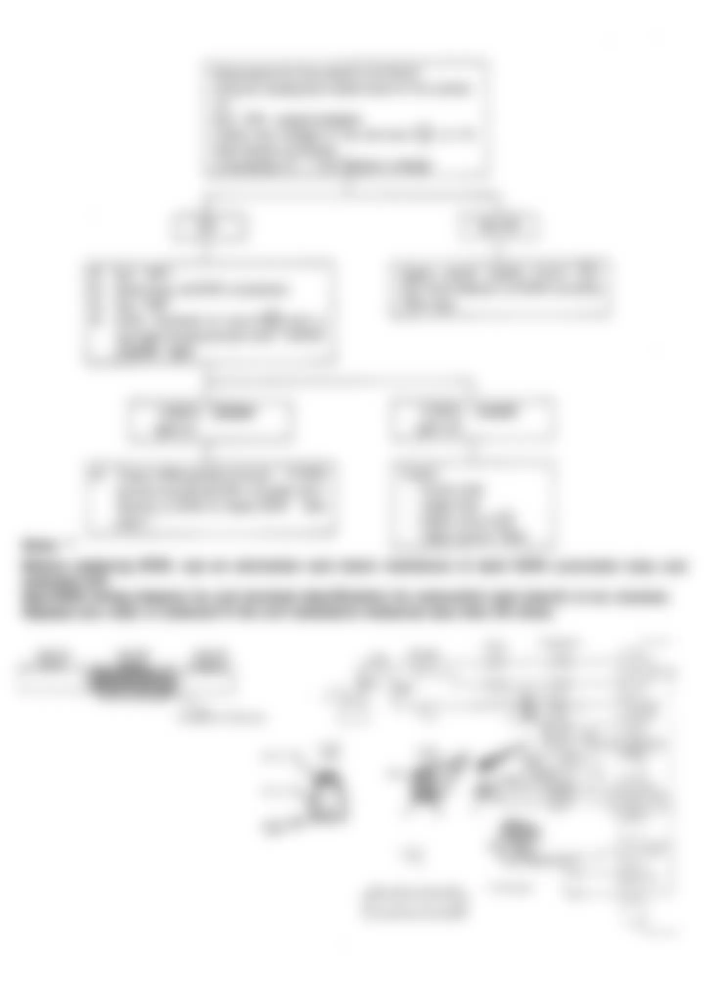 Isuzu Amigo XS 1990 - Component Locations -  Test 2: Circuit Diagram & Flow Chart CHECK ENGINE Light Inop