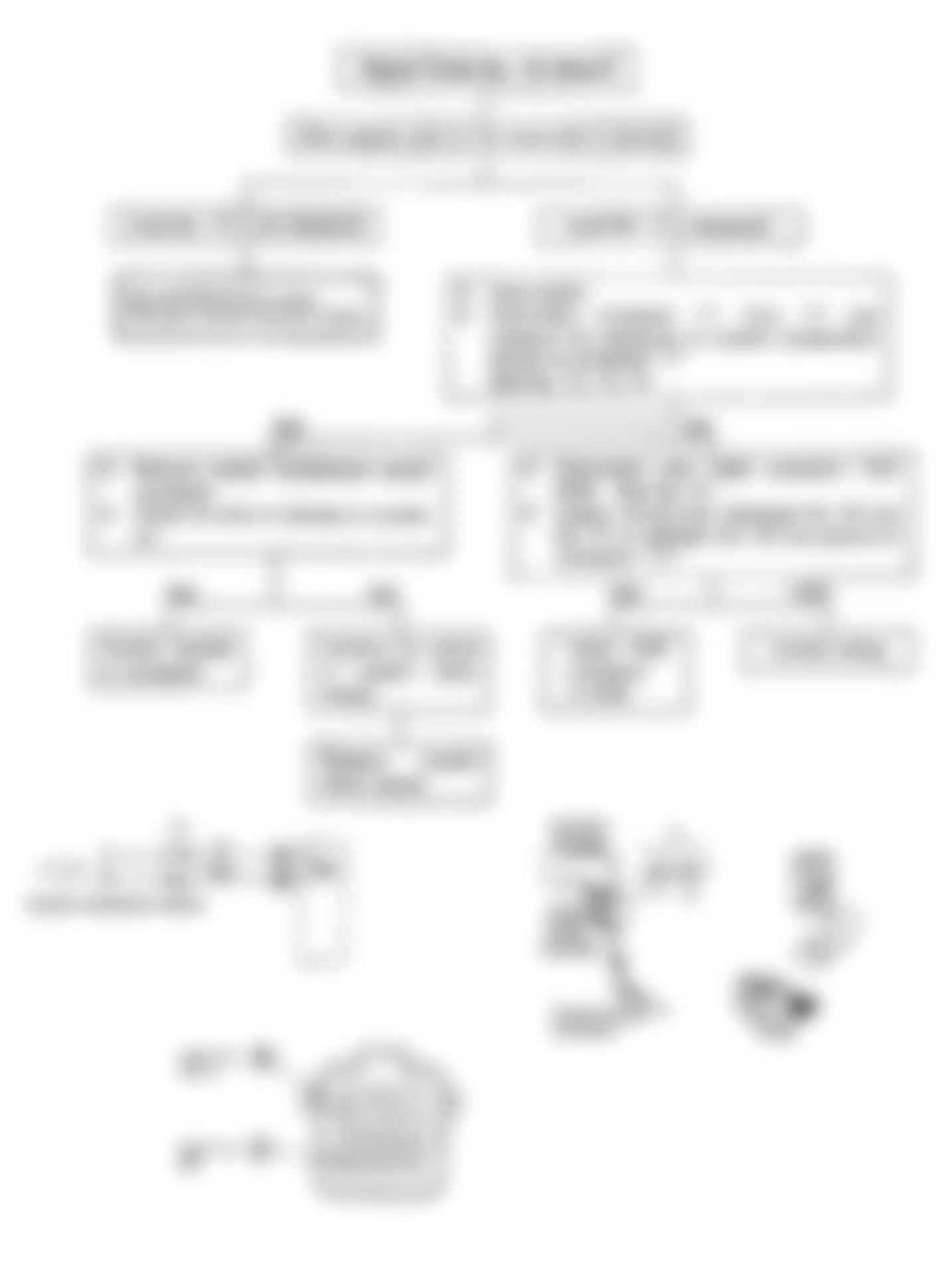 Isuzu Amigo XS 1990 - Component Locations -  Code 14: Circuit Diagram & Flow Chart CTS Shorted