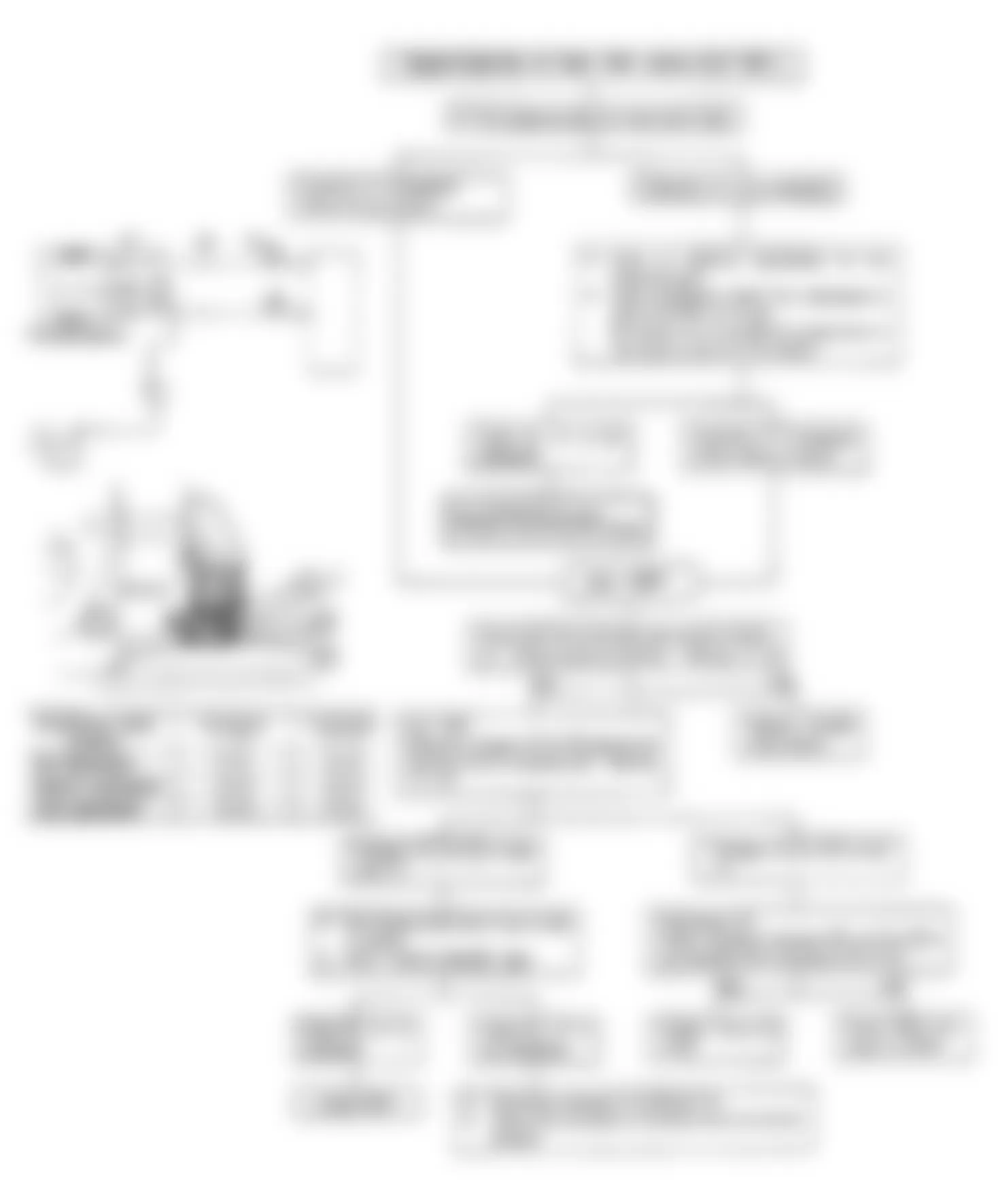 Isuzu Amigo XS 1990 - Component Locations -  Code 15: Circuit Diagram & Flow Chart CTS Open