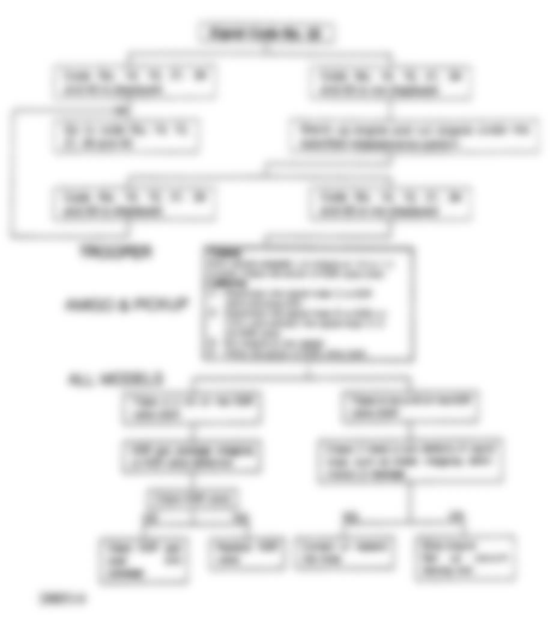 Isuzu Amigo XS 1990 - Component Locations -  Code 32: Flow Chart (1 of 2), EGR System Malfunction