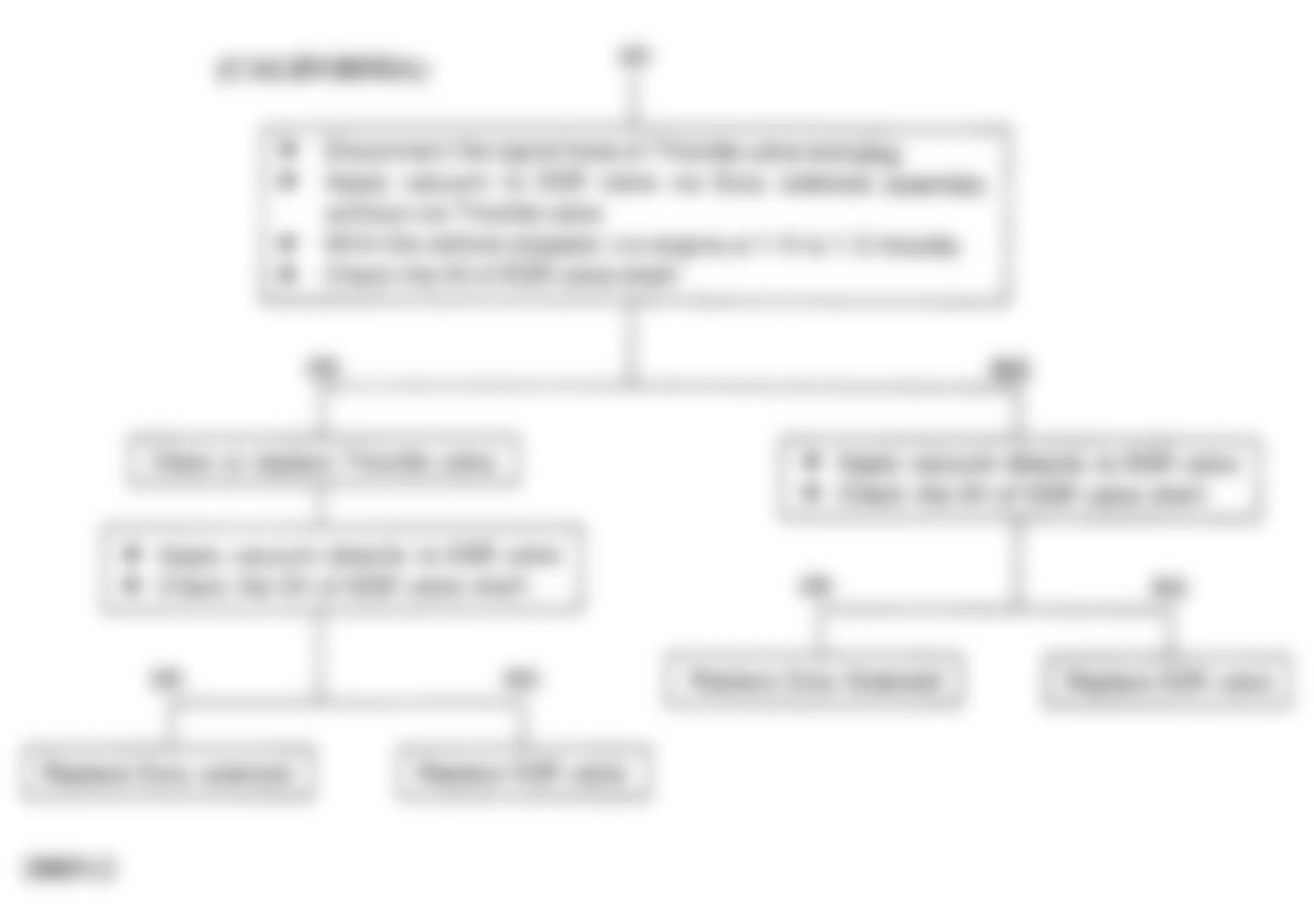 Isuzu Amigo XS 1990 - Component Locations -  Code 32: Flow Chart (2 of 2 Calif) EGR System Malfunction