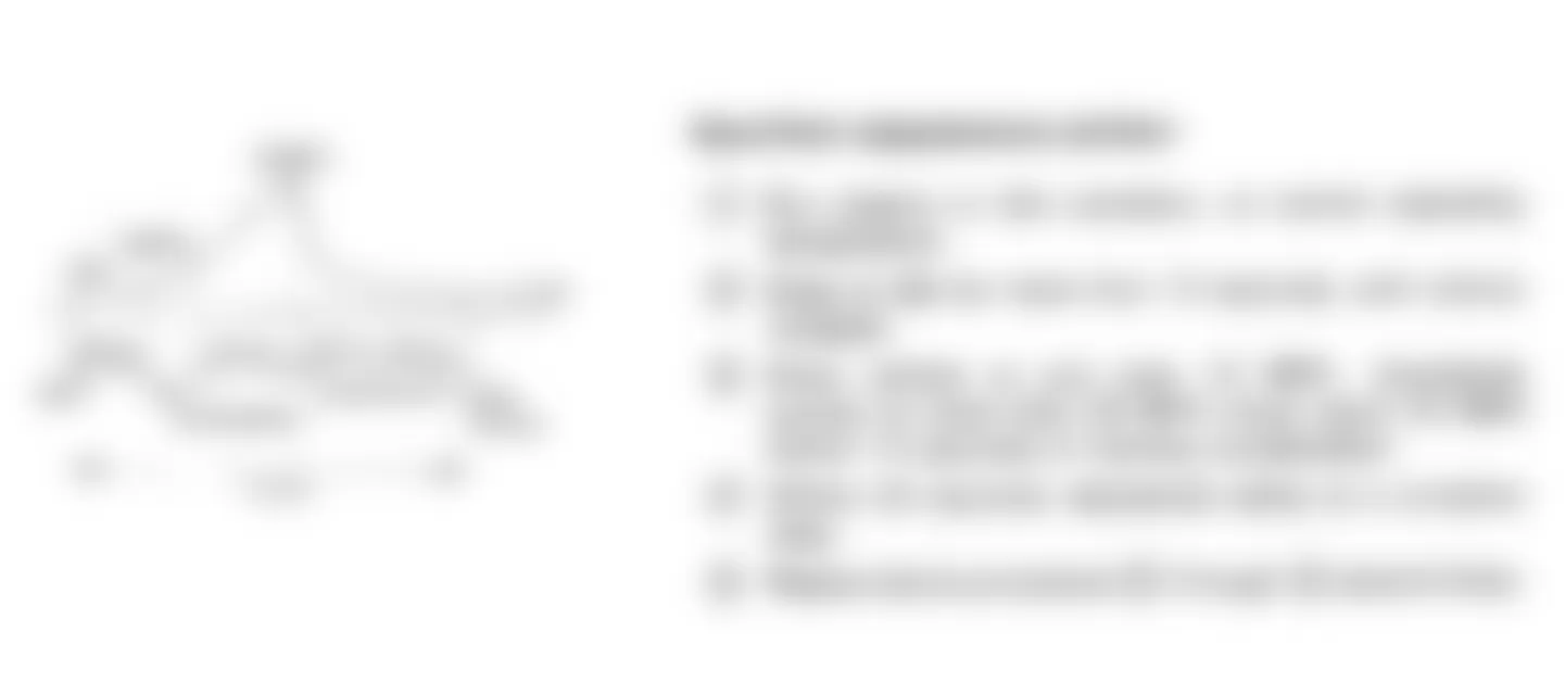 Isuzu Amigo XS 1990 - Component Locations -  Code 32: Specified Reappearance Pattern