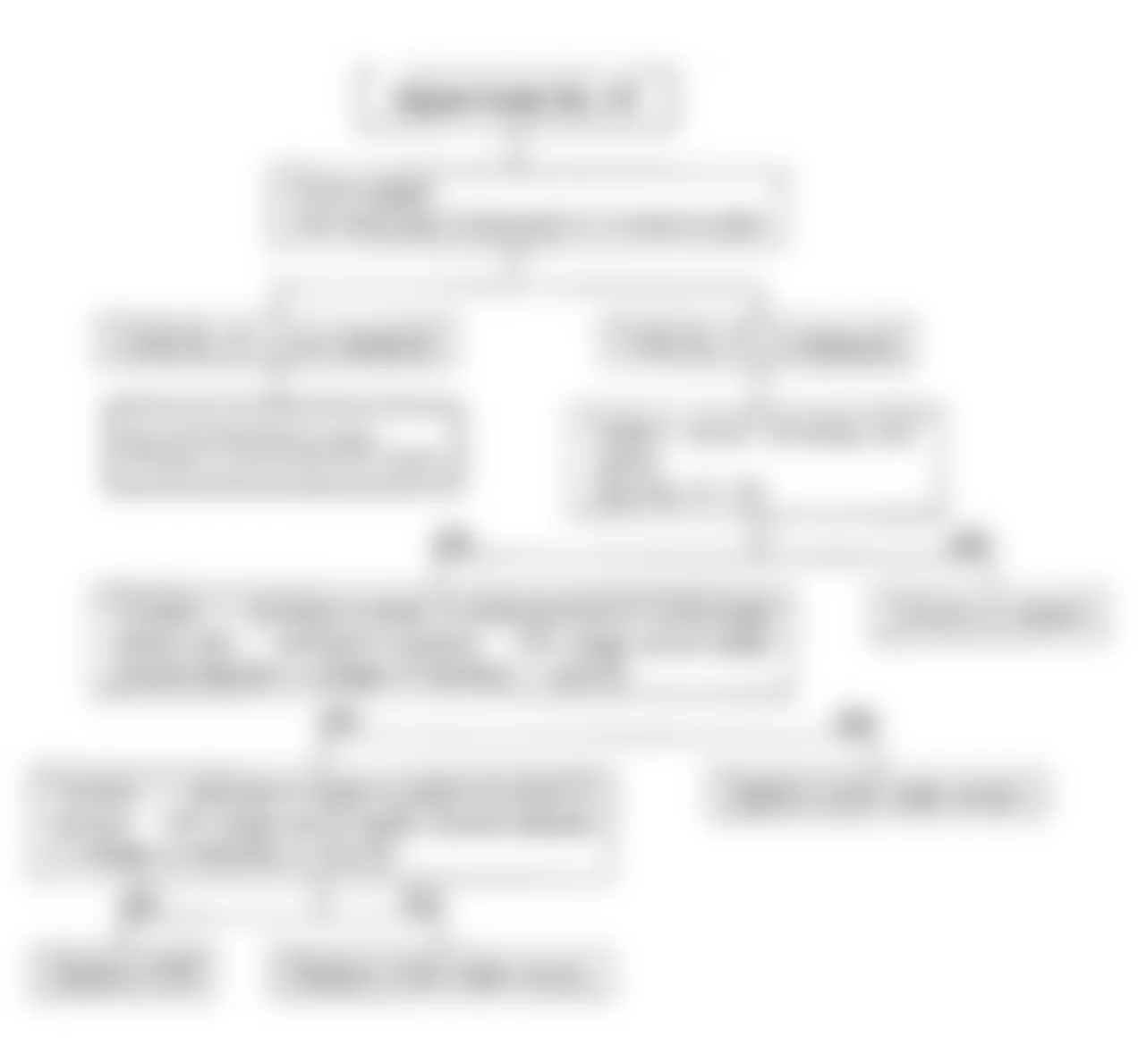 Isuzu Amigo XS 1990 - Component Locations -  Code 41: Flow Chart Crank Angle Sensor Signal