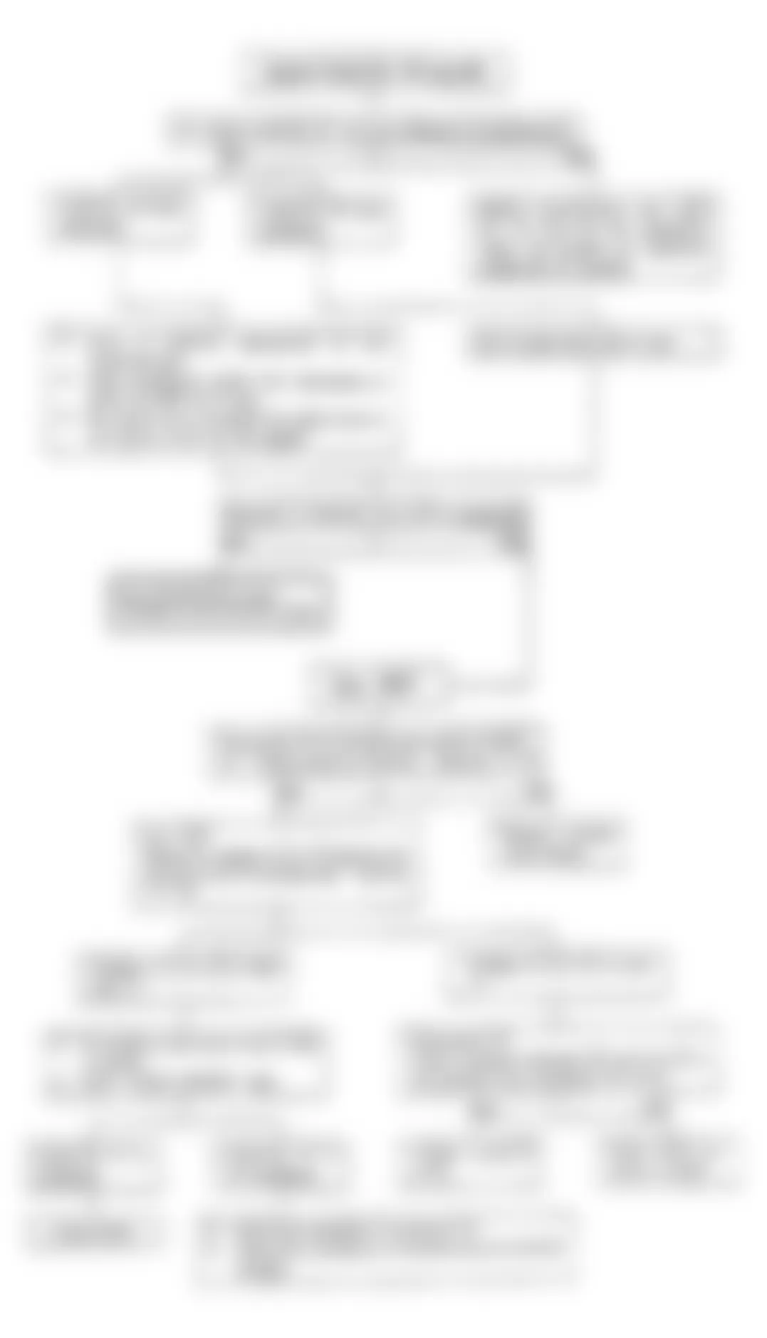 Isuzu Amigo XS 1990 - Component Locations -  Code 43: Flow Chart Throttle Valve Switch