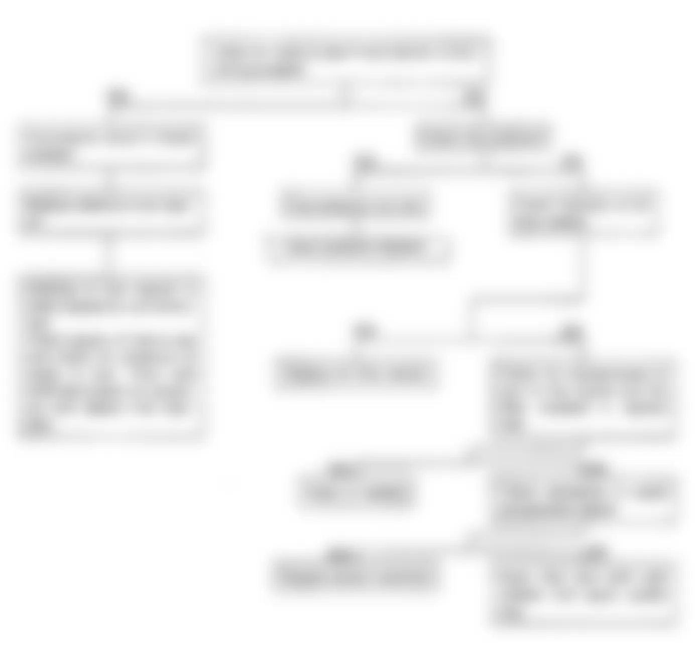 Isuzu Amigo XS 1990 - Component Locations -  Flow Chart - Fuel Metering Lean Faulty Inspection Procedure