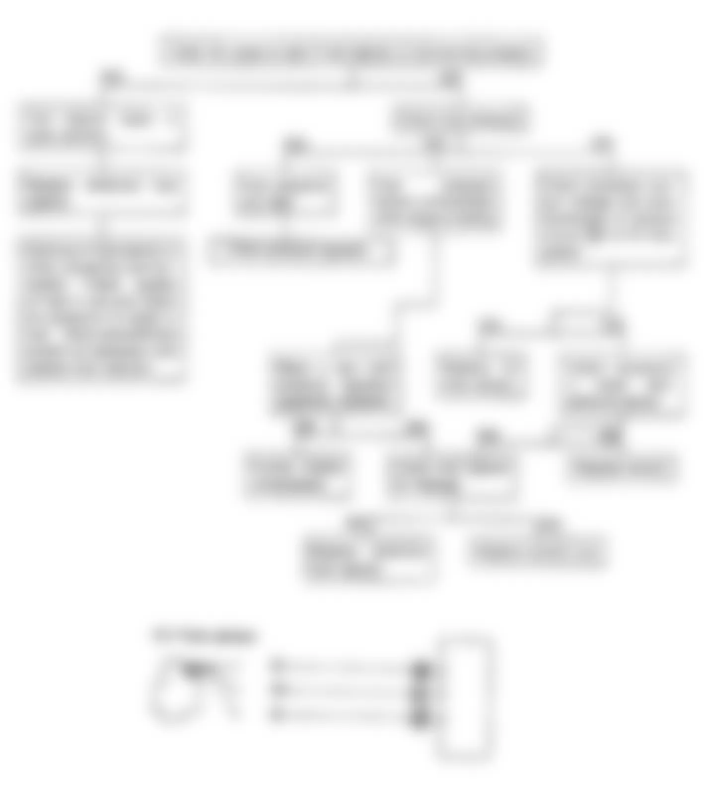 Isuzu Amigo XS 1990 - Component Locations -  Flow Chart - Fuel Metering Rich Faulty Inspection Procedure