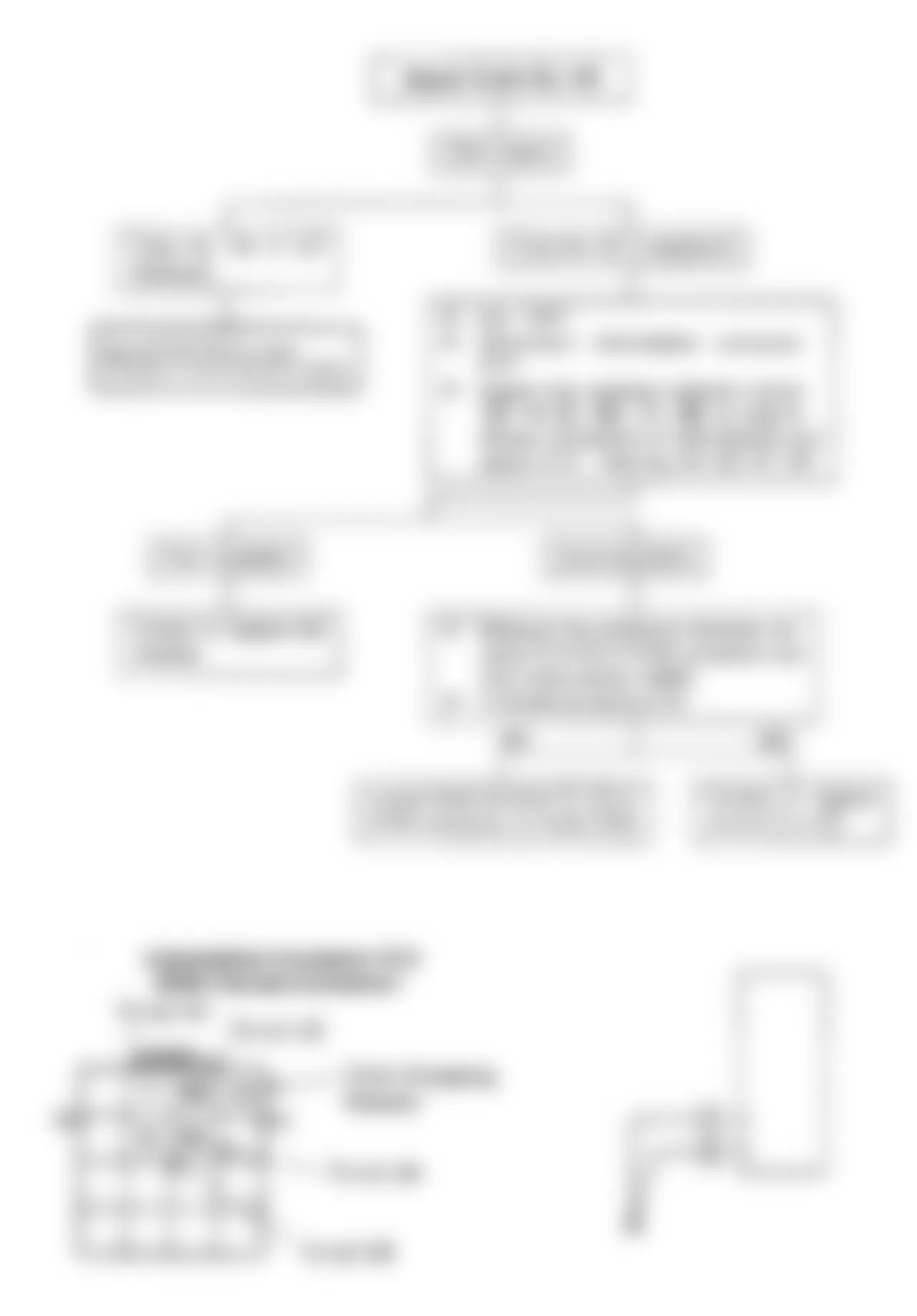 Isuzu Amigo XS 1990 - Component Locations -  Code 64: Circuit & Flow Chart, Fuel Injector Circuit (ECM Transistor)