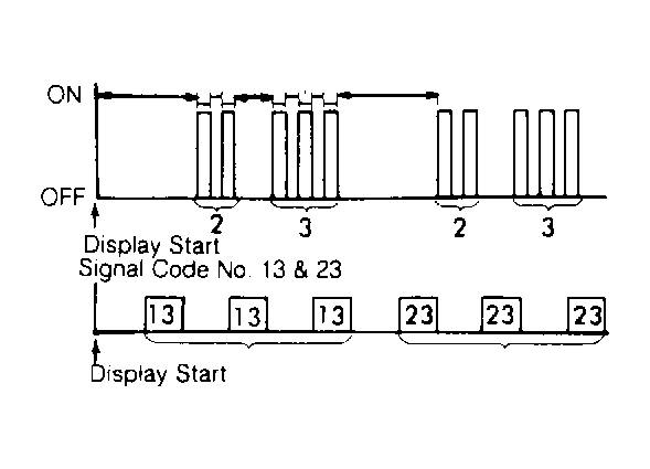 Isuzu Impulse XS 1990 - Component Locations -  Typical Code Display