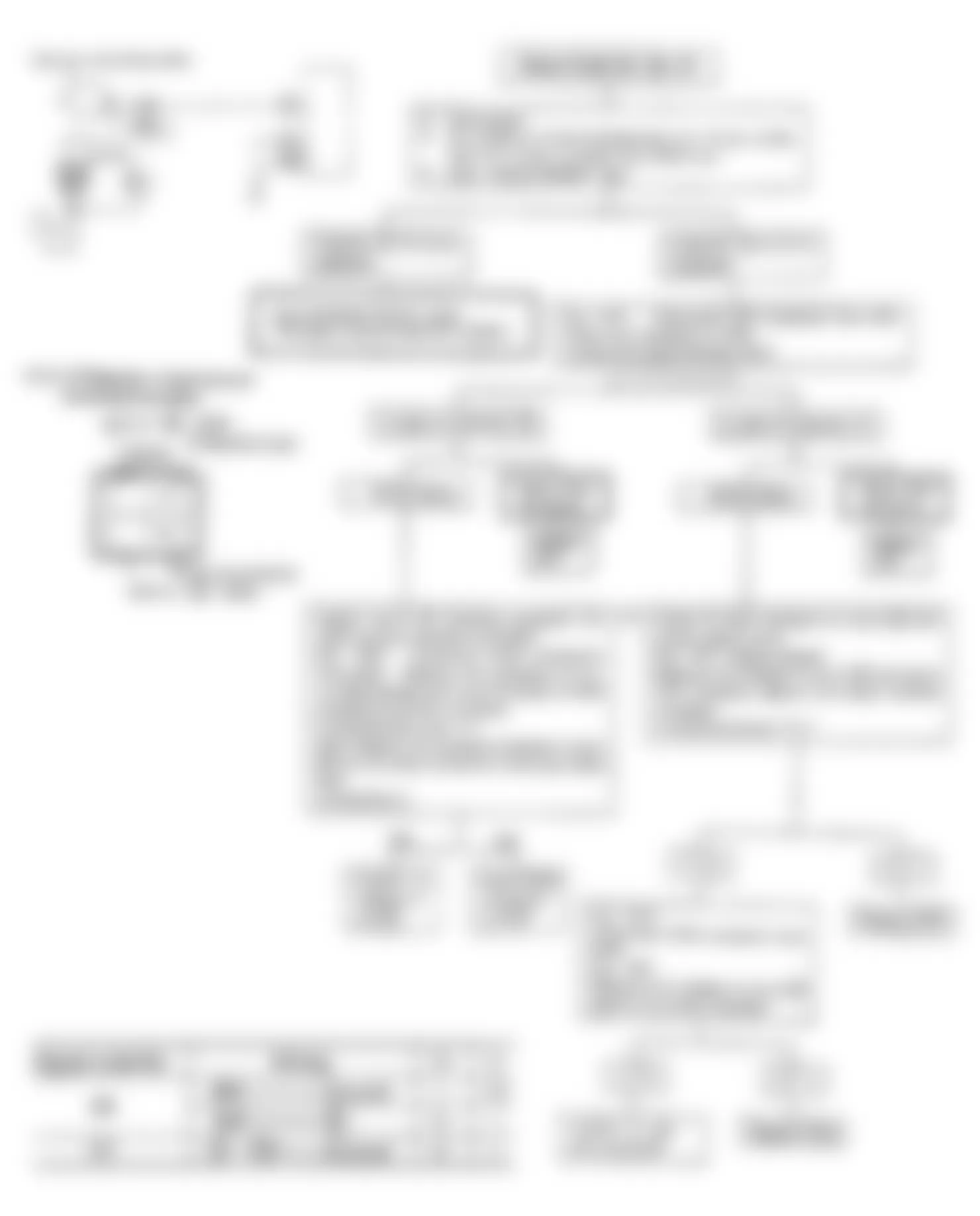 Isuzu Pickup LS 1990 - Component Locations -  Code 26 & 27: Circuit & Flow Chart Canister Purge VSV