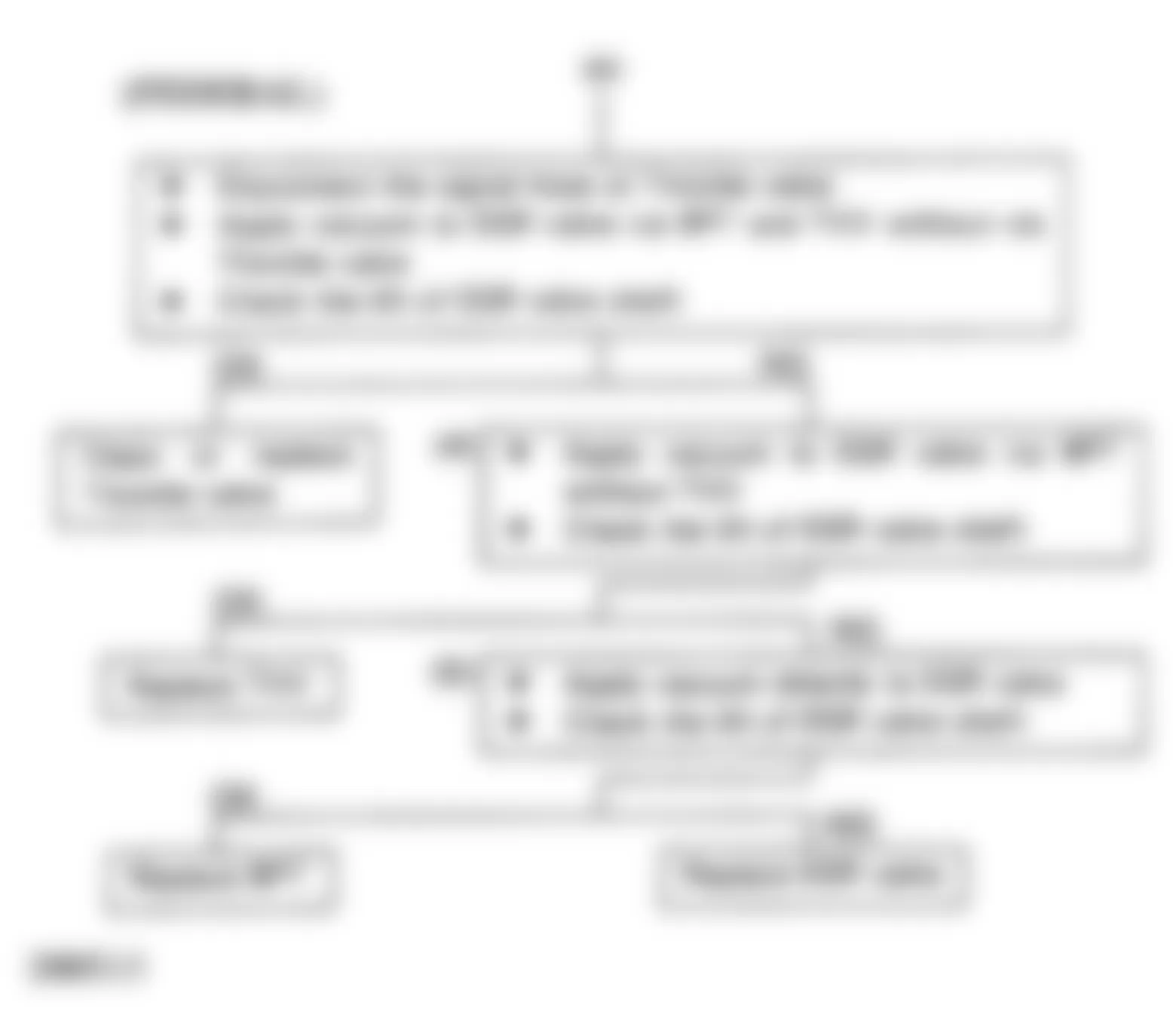 Isuzu Pickup LS 1990 - Component Locations -  Code 32: Flow Chart (2 of 2 Federal) EGR System Malfunction