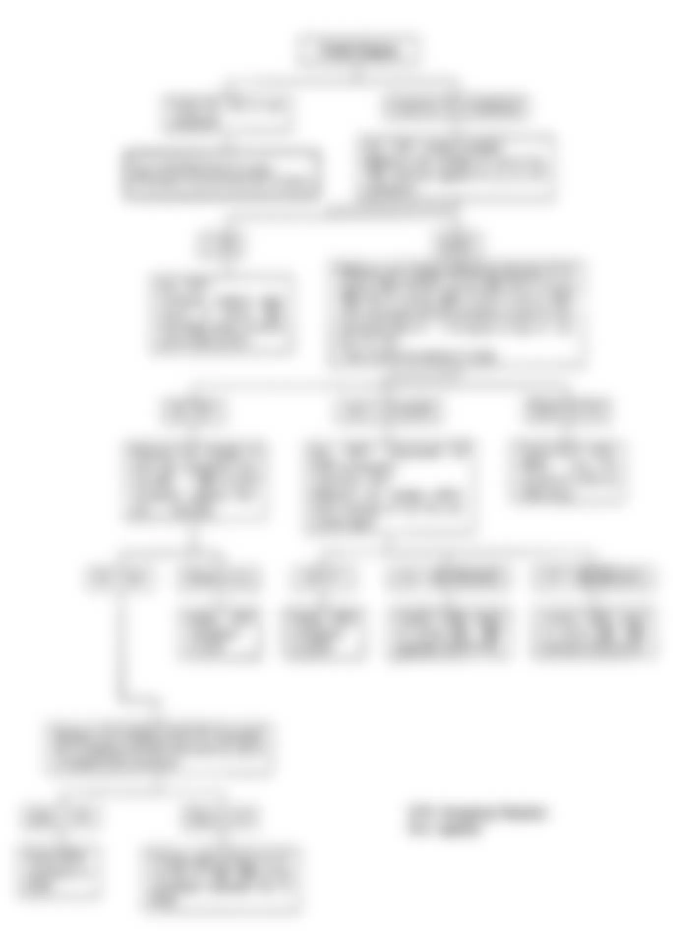 Isuzu Pickup LS 1990 - Component Locations -  Code 33: Flow Chart Fuel Injector Circuit Open Or Grounded