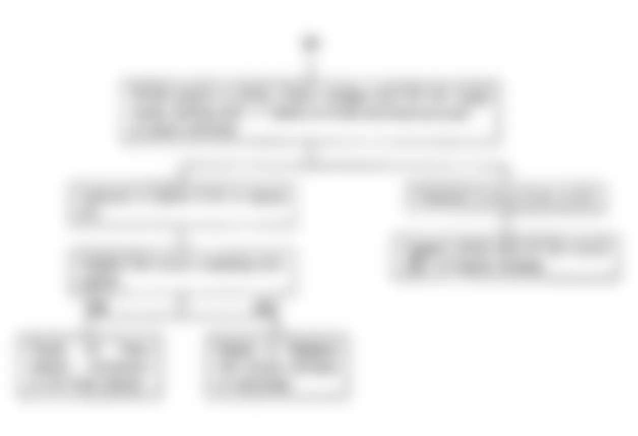 Isuzu Pickup LS 1990 - Component Locations -  Code 61 & 62: Flow Chart, Airflow Sensor Circuit (2 of 2)