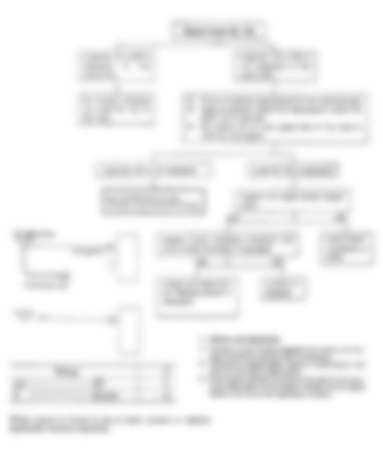 Isuzu Pickup LS 1990 - Component Locations -  Code 63: Circuit Diagram & Flow Chart, Sensor & Equipment Test