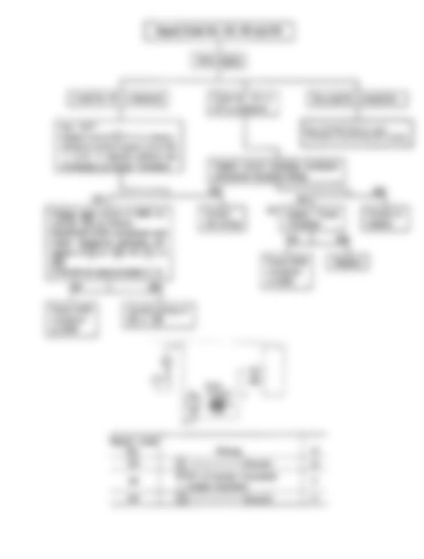 Isuzu Trooper XS 1990 - Component Locations -  Code 35: Flow Chart Power Transistor Circuit