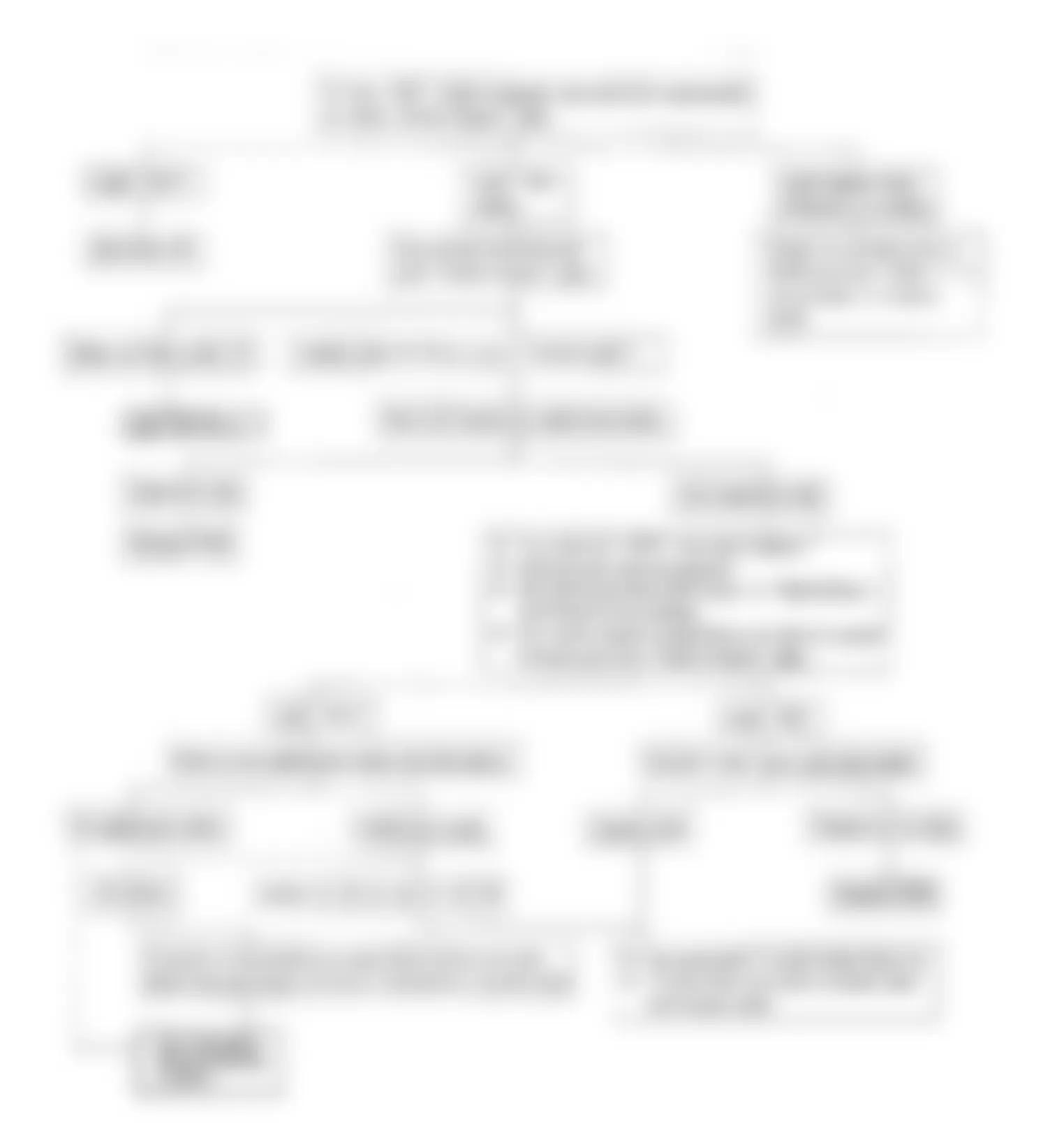 Isuzu Amigo S 1991 - Component Locations -  Diagnostic Circuit Check