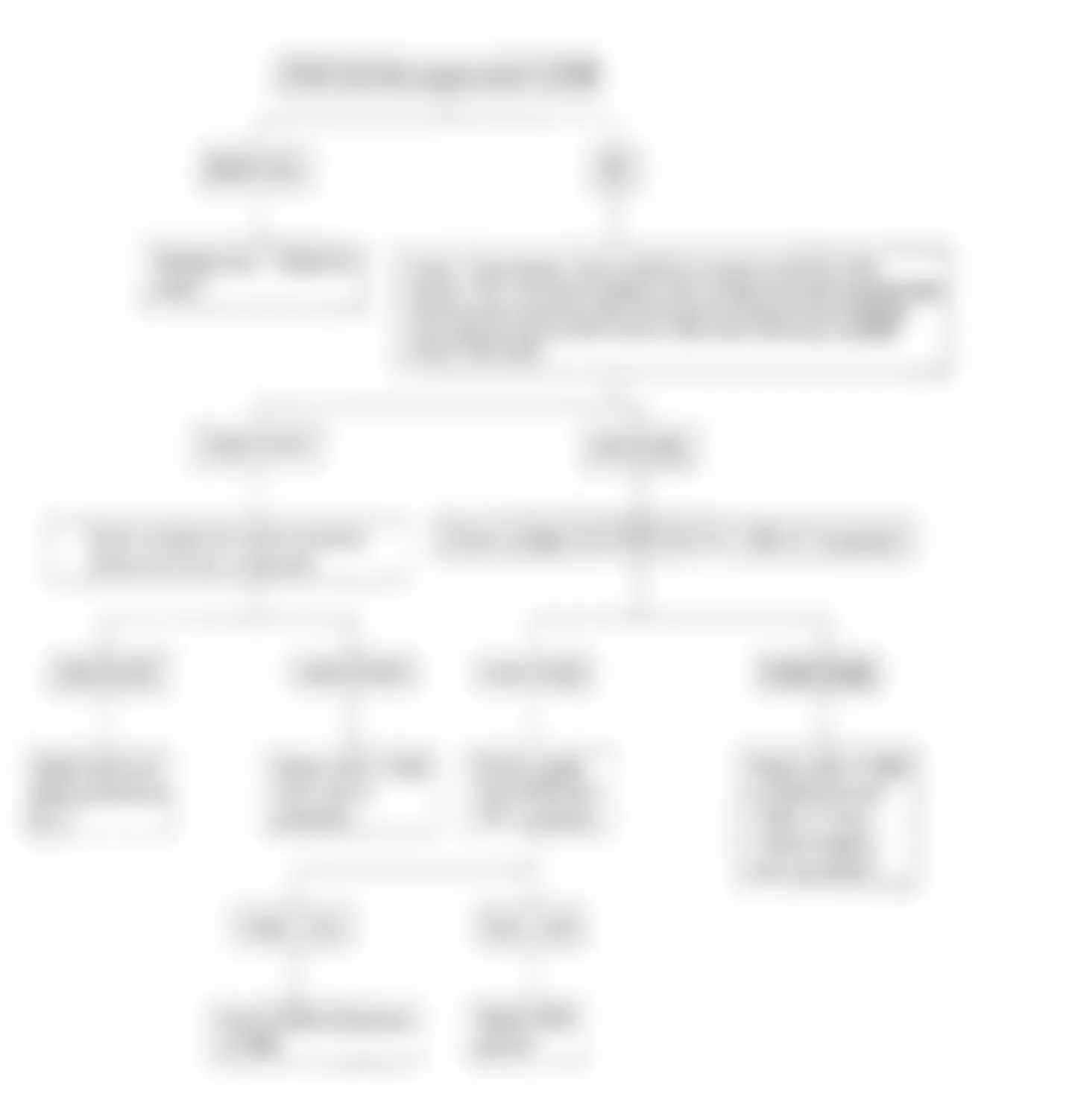 Isuzu Amigo S 1991 - Component Locations -  Test No. 1 Flow Chart, Check Engine Light Inoperative